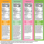 Bootylicious | High-Protein Muffin | 25g Protein, 7g Net Carbs, 2.32-2.75oz Cup, 12-Pack (Variety Pack)