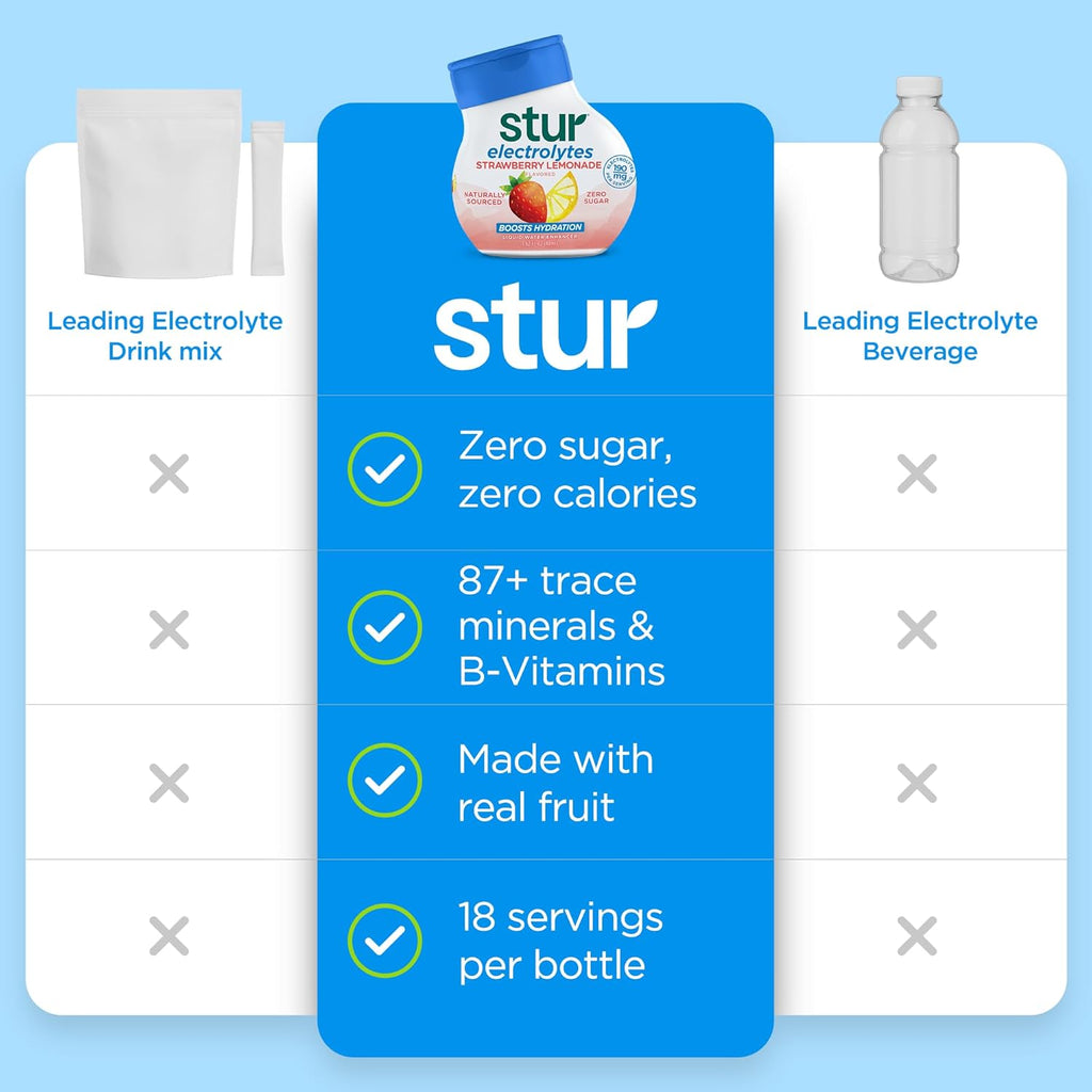 Stur Electrolyte Water Enhancer | Sweetened with Stevia | High in Vitamin C & Antioxidants | Sugar Free | Zero Calories | Keto | Vegan | 5 Bottles, Makes 90 Drinks (Black Raspberry)