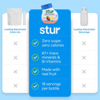 Stur Electrolyte Water Enhancer | Sweetened with Stevia | High in Vitamin C & Antioxidants | Sugar Free | Zero Calories | Keto | Vegan | 5 Bottles, Makes 90 Drinks (Black Raspberry)