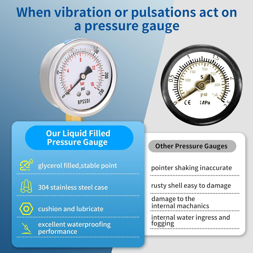 0-230 Psi Glycerin Liquid Filled Pressure Gauge, 2.5" Dial Size, 1/4" NPT Lower Mount, 304 Stainless Steel Case, for Pool Pump Sand Filter Air Compressor, Water Oil Air Pressure Test