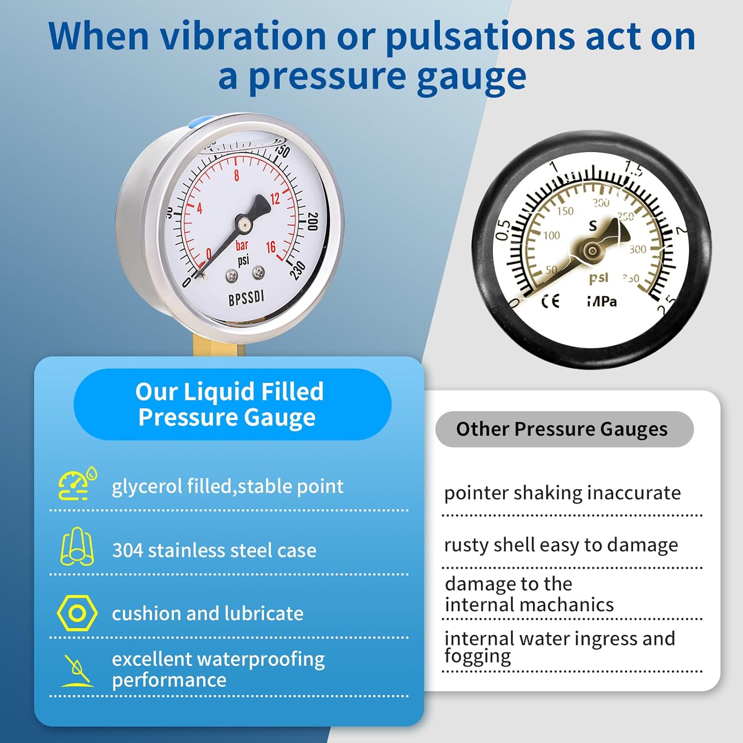 0-230 Psi Glycerin Liquid Filled Pressure Gauge, 2.5" Dial Size, 1/4" NPT Lower Mount, 304 Stainless Steel Case, for Pool Pump Sand Filter Air Compressor, Water Oil Air Pressure Test