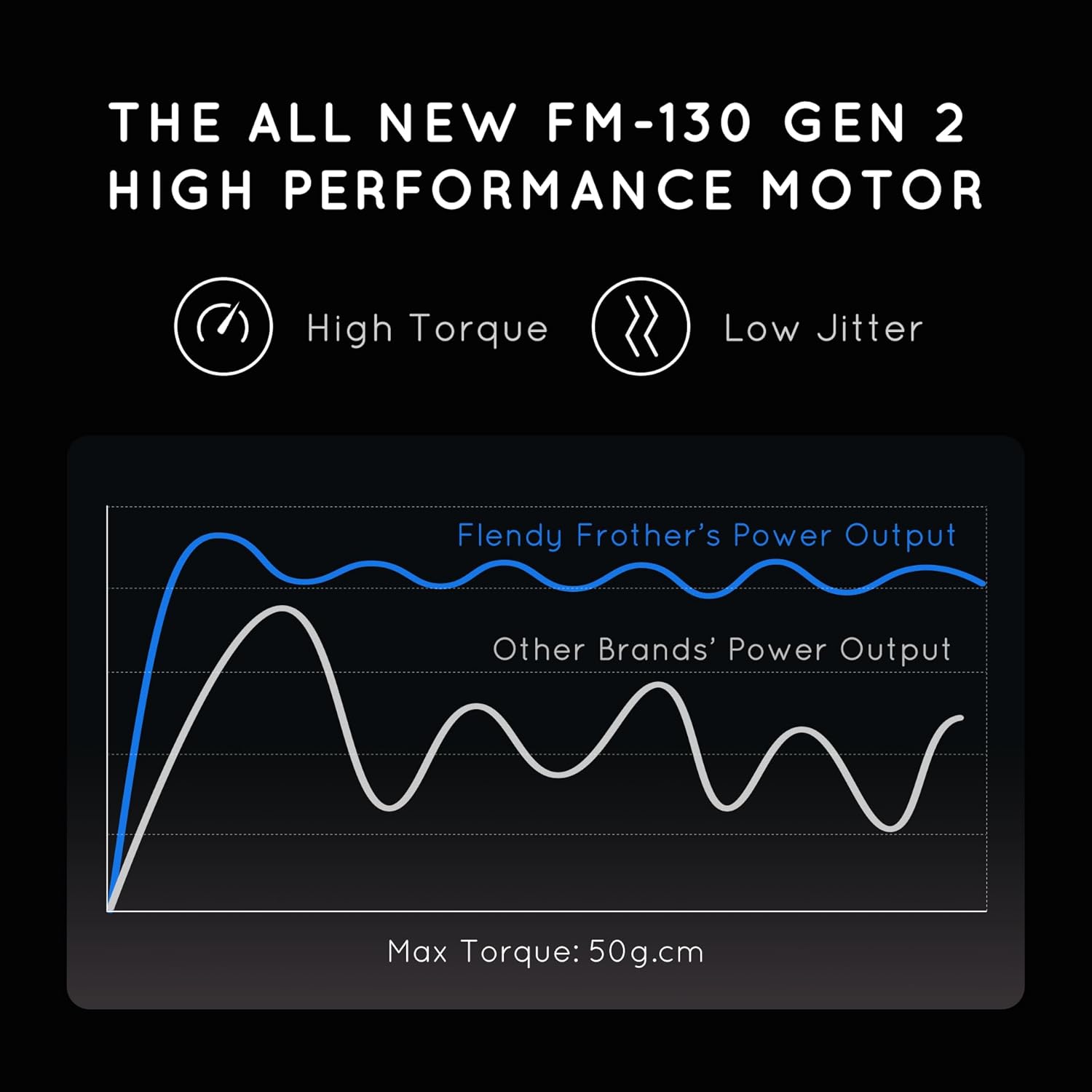 Rechargeable Milk Frother Handheld, Coffee Frother Handheld with USB-C Charging Stand, Electric Drink Mixer Handheld, Mini Electric Whisk Frother for Coffee, Matcha, etc
