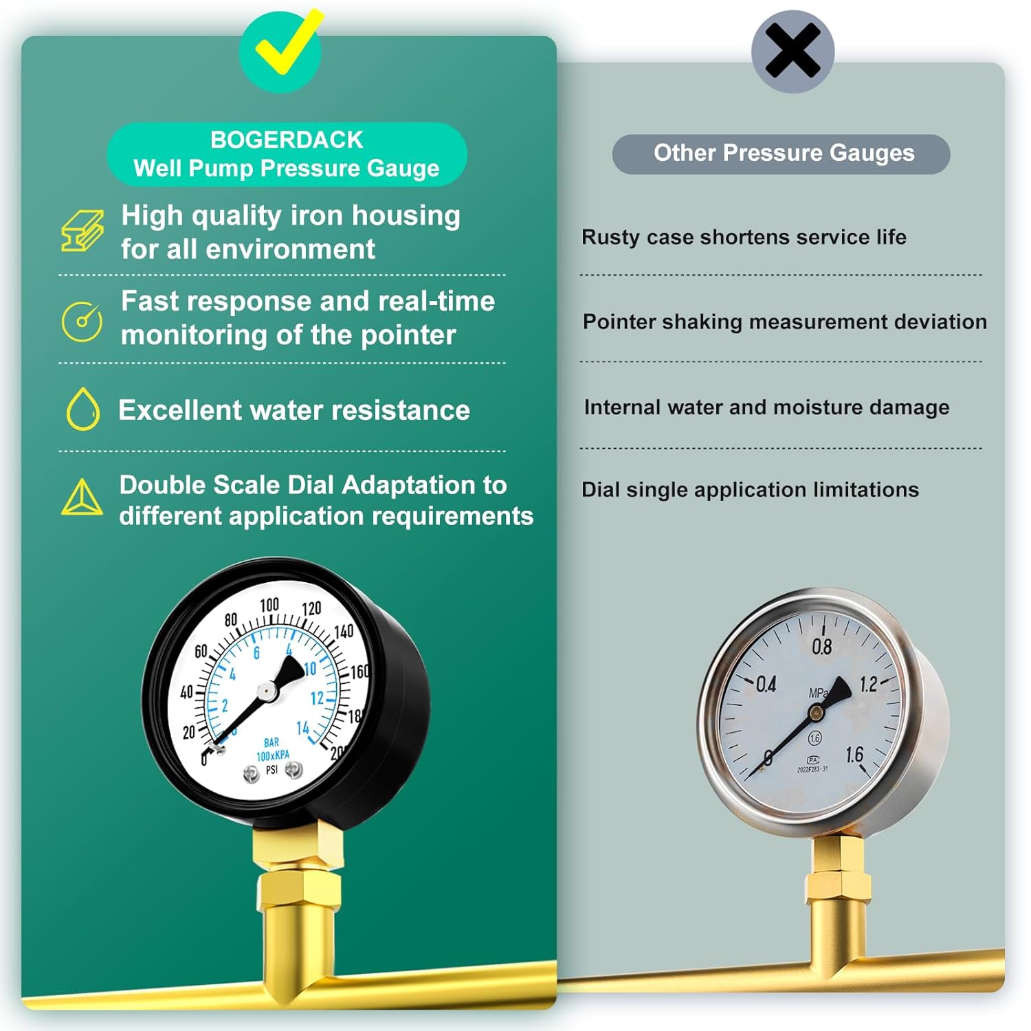 0-200PSI Well Pump Pressure Gauge 2" Dial Size, 1/8" NPT Lower Mount, 3-2-3% Accuracy, for Tube, Water Pump, Gas, Liquid, Pressure Test