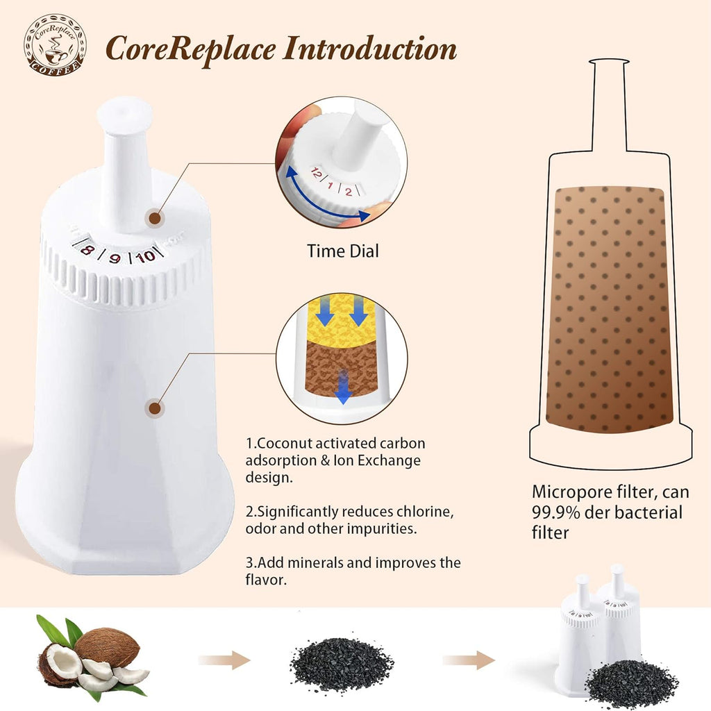 2 Pack of Replacement Water Filter for Breville Claro Swiss Espresso Coffee Machine - Compare to Part #BES008WHT0NUC1