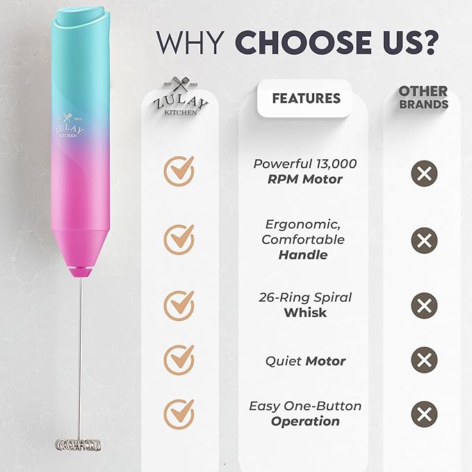 Zulay Kitchen Powerful Milk Frother Wand - Handheld Stainless Steel - Battery Operated Drink Mixer for Coffee, Lattes, Cappuccino, Matcha - Froth Mate Frother Gift - Teal Pink Fade