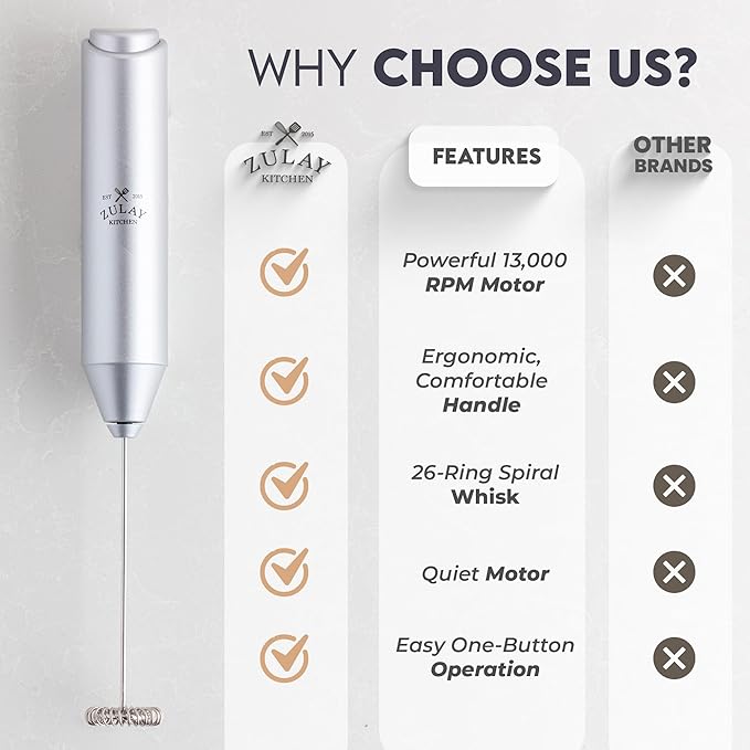 Zulay Kitchen FrothMate Powerful Milk Frother Portable & Compact Handheld Foam Maker Lattes, Cappuccinos