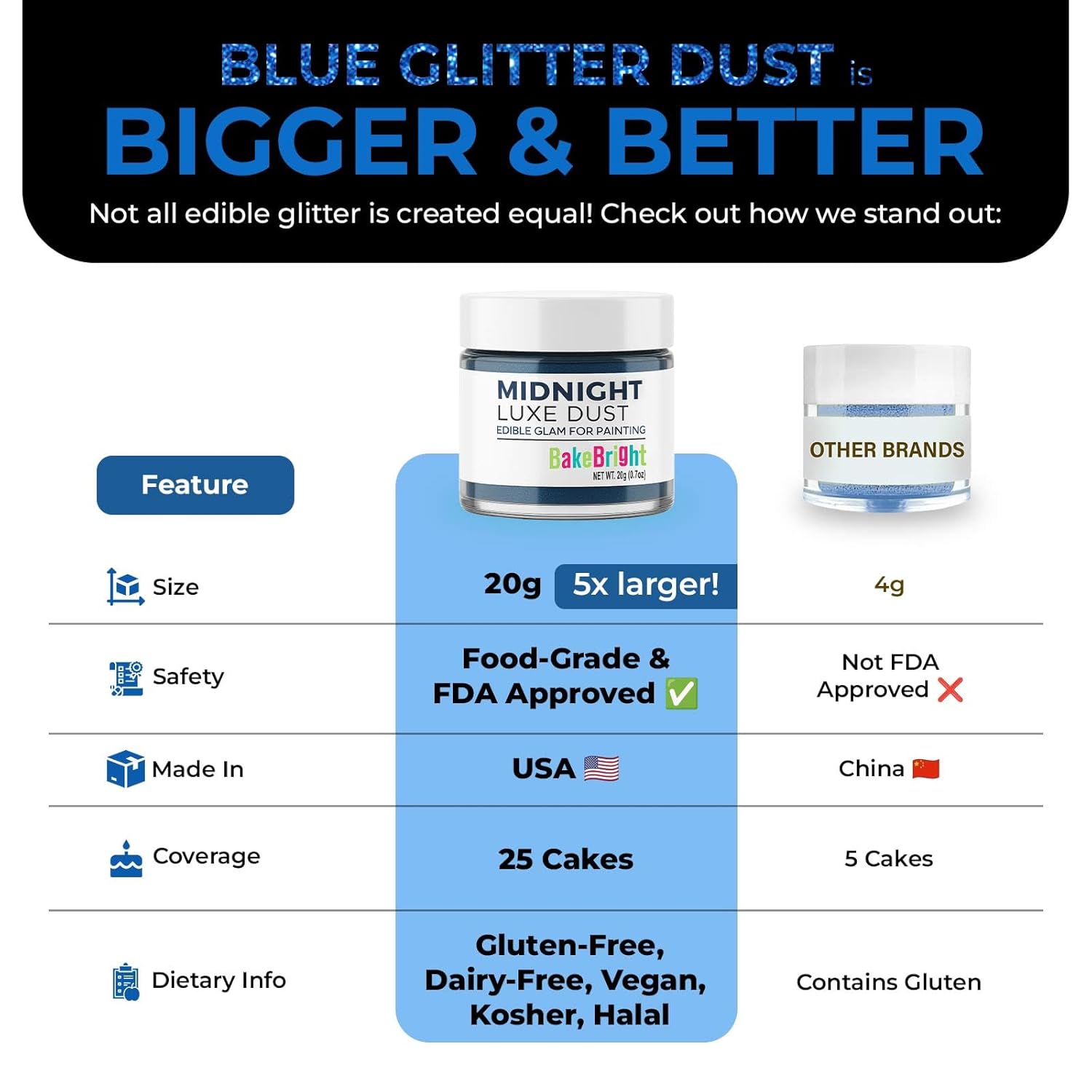 Bulk (20g) Navy Blue Luster Dust Edible Glitter for Cocktails | Premium Edible Navy Blue Luster Dust for Cake Decorations - Edible Glitter for Drinks Cupcakes Cookies Cakes Food Paint