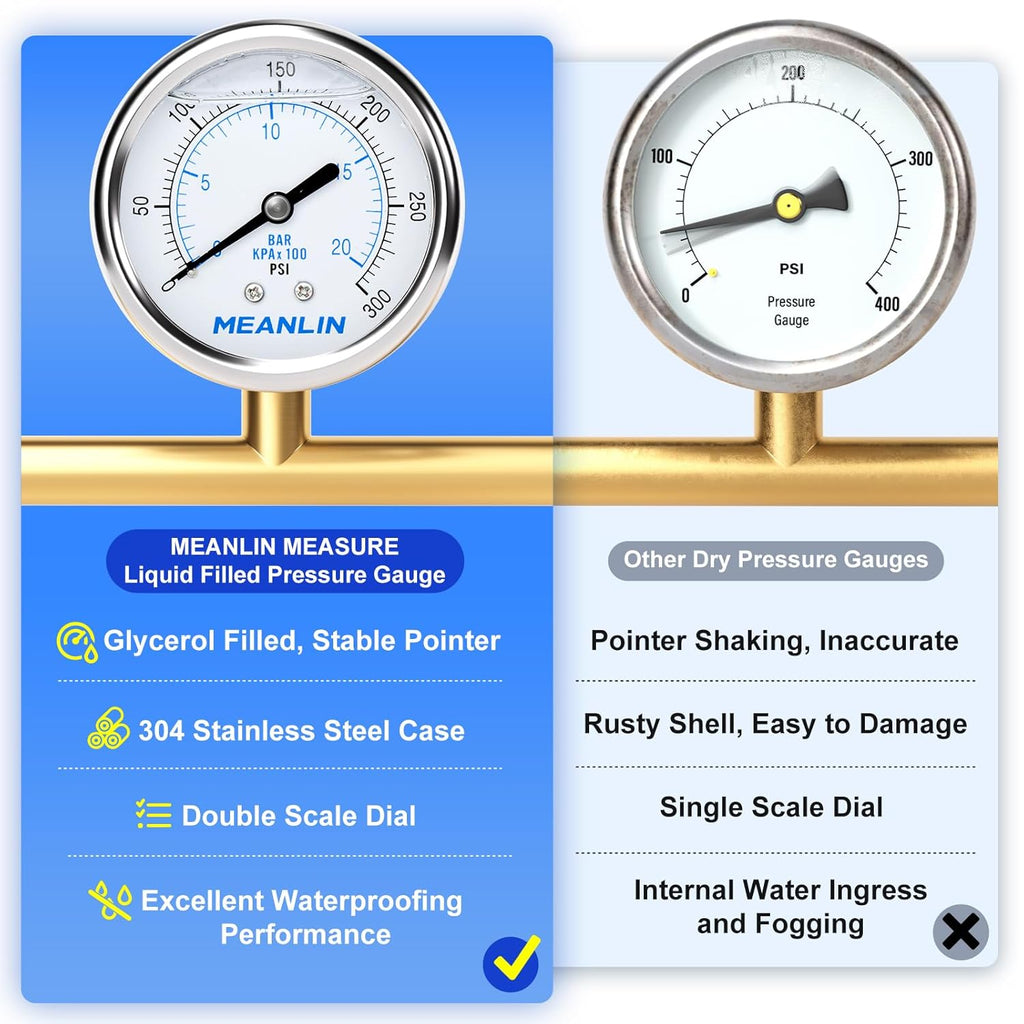 MEANLIN MEASURE 0~300Psi Liquid Filled Pressure Gauge Stainless Steel with 316 Stainless Steel Joint 1/4" NPT 2.5" FACE DIAL for Air Compressor Air Regulator Water Filter Center Back Mount
