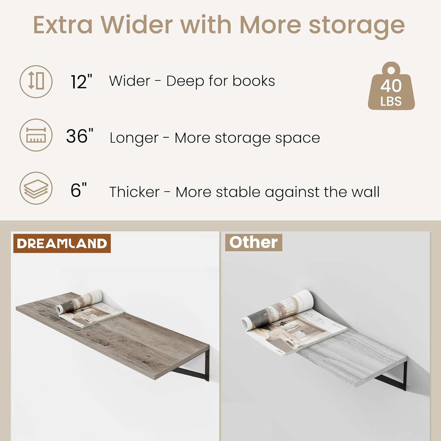 Dreamland Deep Floating Shelves for Wall, Grey Wood Wall Mounted Shelves, Large Floating Shelf 12 * 36 inch Set of 2 for Bookshelf Living Room Bedroom Home Office Bathroom