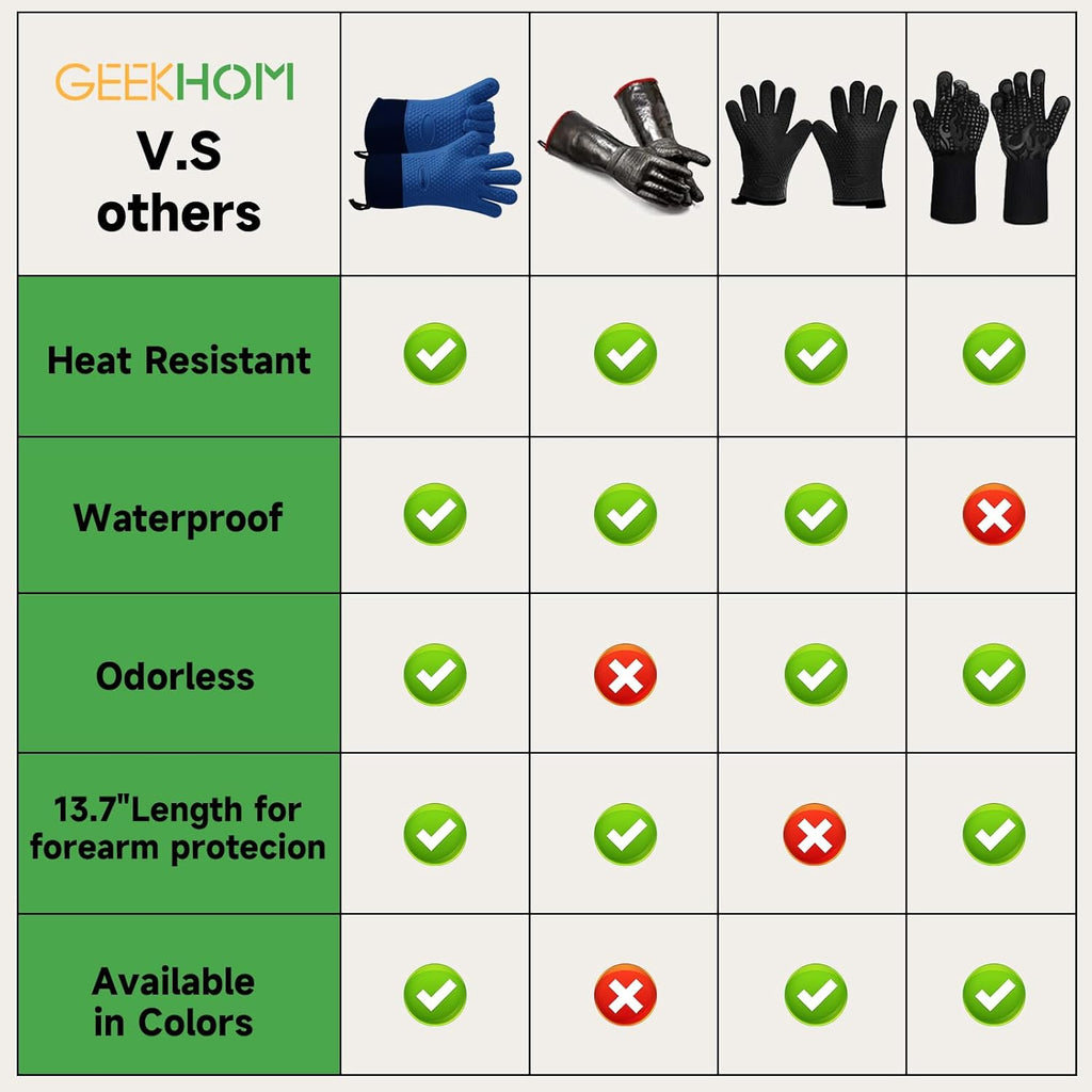 GEEKHOM BBQ Gloves Heat Resistant Oven Mitts - Silicone Grilling Gloves with 13.7" Arm Protection - Waterproof Pot Holder Non-Slip for Men & Women, Kitchen Outdoor Cooking, Baking, Camping, Royal Blue