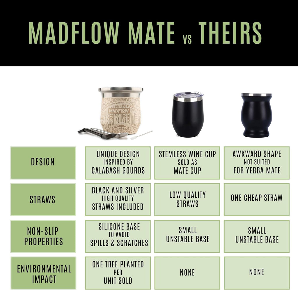 MADFLOW Yerba Mate Cup. Stainless Steel Mate Cup with 2 Bombillas. Double Wall Vacuum Insulated Yerba Mate Gourd. Unique Mate Cup And Bombilla Set