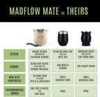 MADFLOW Yerba Mate Cup. Stainless Steel Mate Cup with 2 Bombillas. Double Wall Vacuum Insulated Yerba Mate Gourd. Unique Mate Cup And Bombilla Set