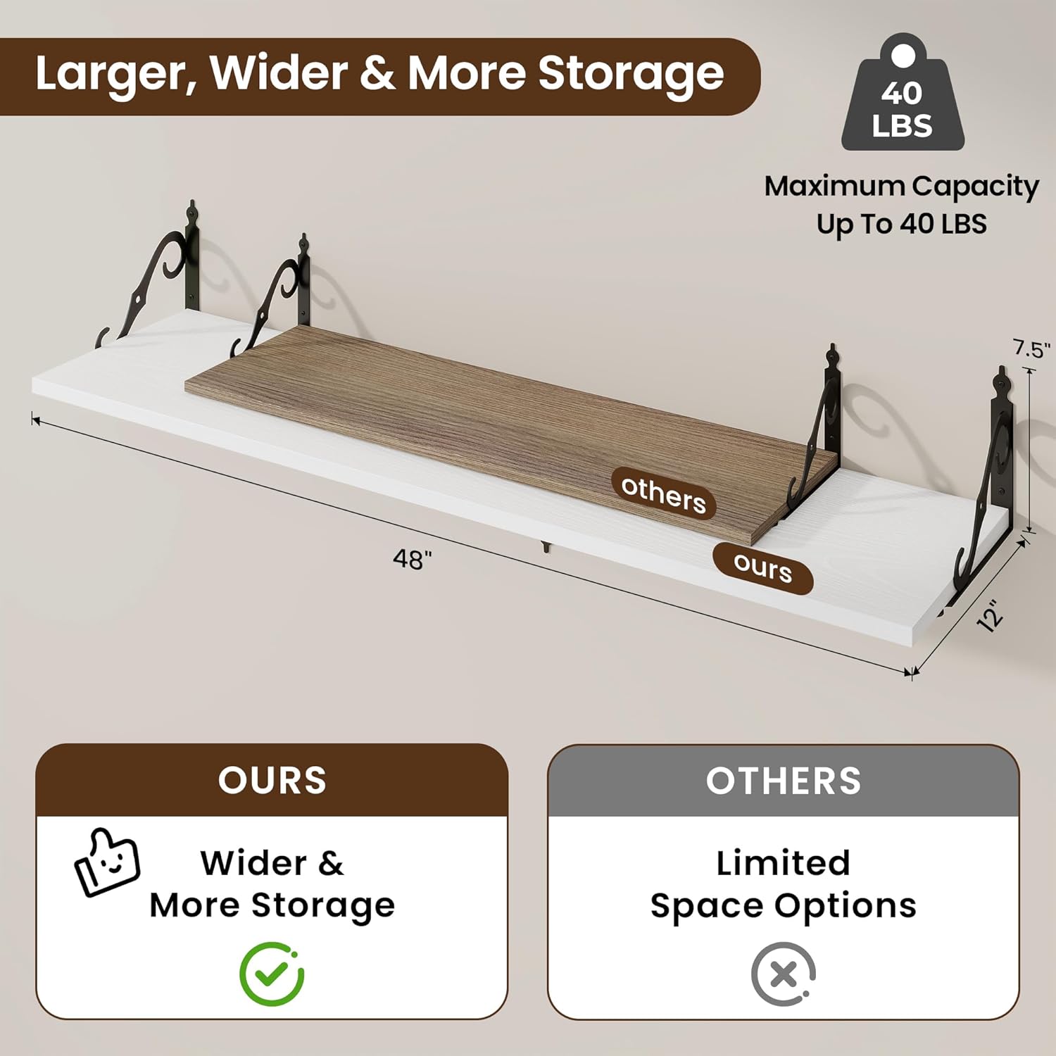RICHFOCUS 12 Inch Deep Floating Shelves for Wall, 48" W x 12" D Wood Wall Shelves Set of 2, Wide Floating Shelves for Living Room, Bedroom, Kitchen, Bathroom and Decor Storage, White