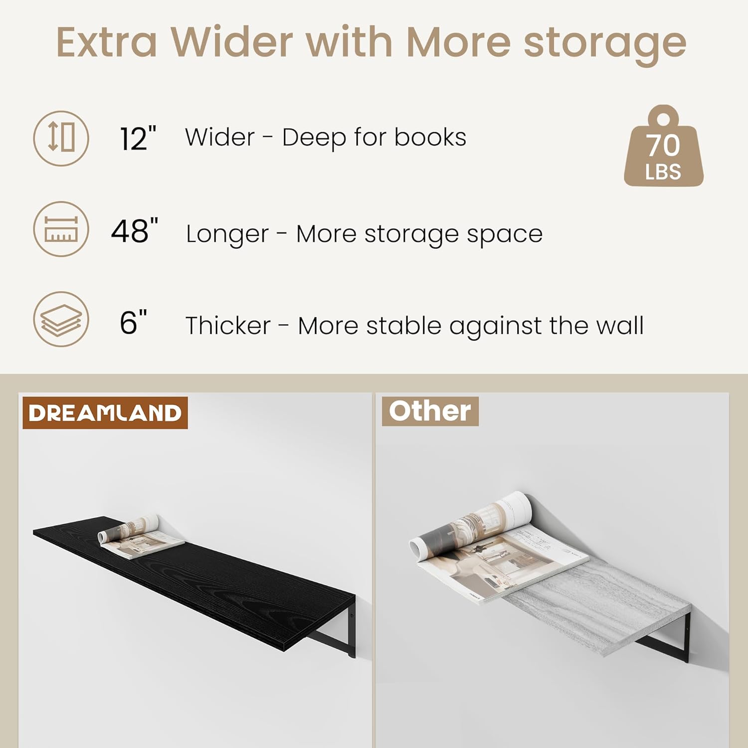 Dreamland Floating Shelves for Wall, 12 Inch Deep Floating Shelves Set of 2, 48W x 12D Large Wall Shelf with Sturdy Metal Brackets for Living Room, Bathroom, Bedroom and Kitchen, Black