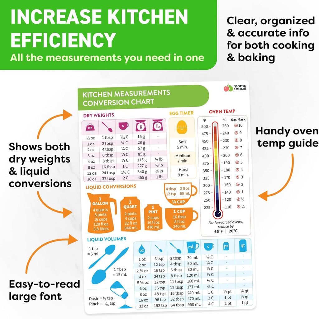 Kitchen Conversion Chart Magnet - Measurements Conversion Chart - Baking Supplies Baking Accessories Cooking Gadgets - Baking Kitchen Cooking Gifts for Women - Kitchen Gadgets