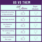 Sweet Logic Keto Baking Mix - Pure Allulose - Gluten-Free - Dairy Free - Diabetic-Friendly All Natural - Allulose - Stevia - Low Sugar - Low Carbs - Quick 20-Minute Prep (0 Net Carbs Per Serving)