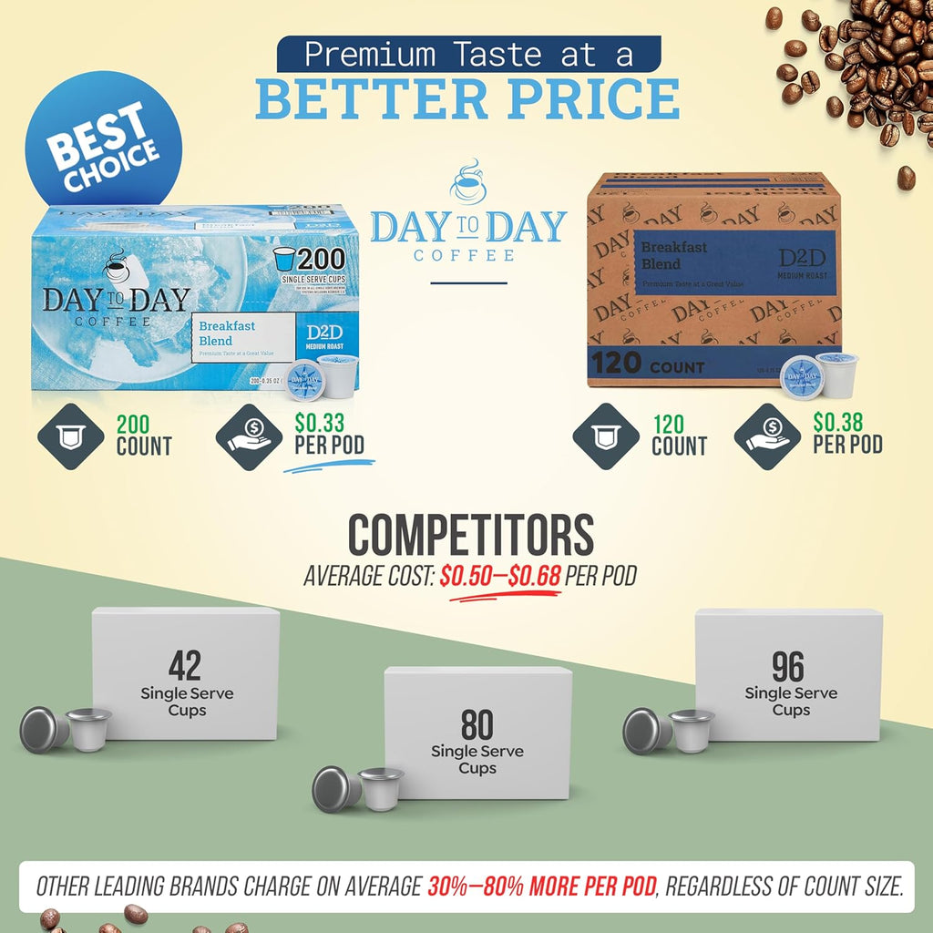 Day To Day 120-Count Breakfast Blend Medium Roast Single Serve Coffee Pods for K-Cup Keurig Brewers