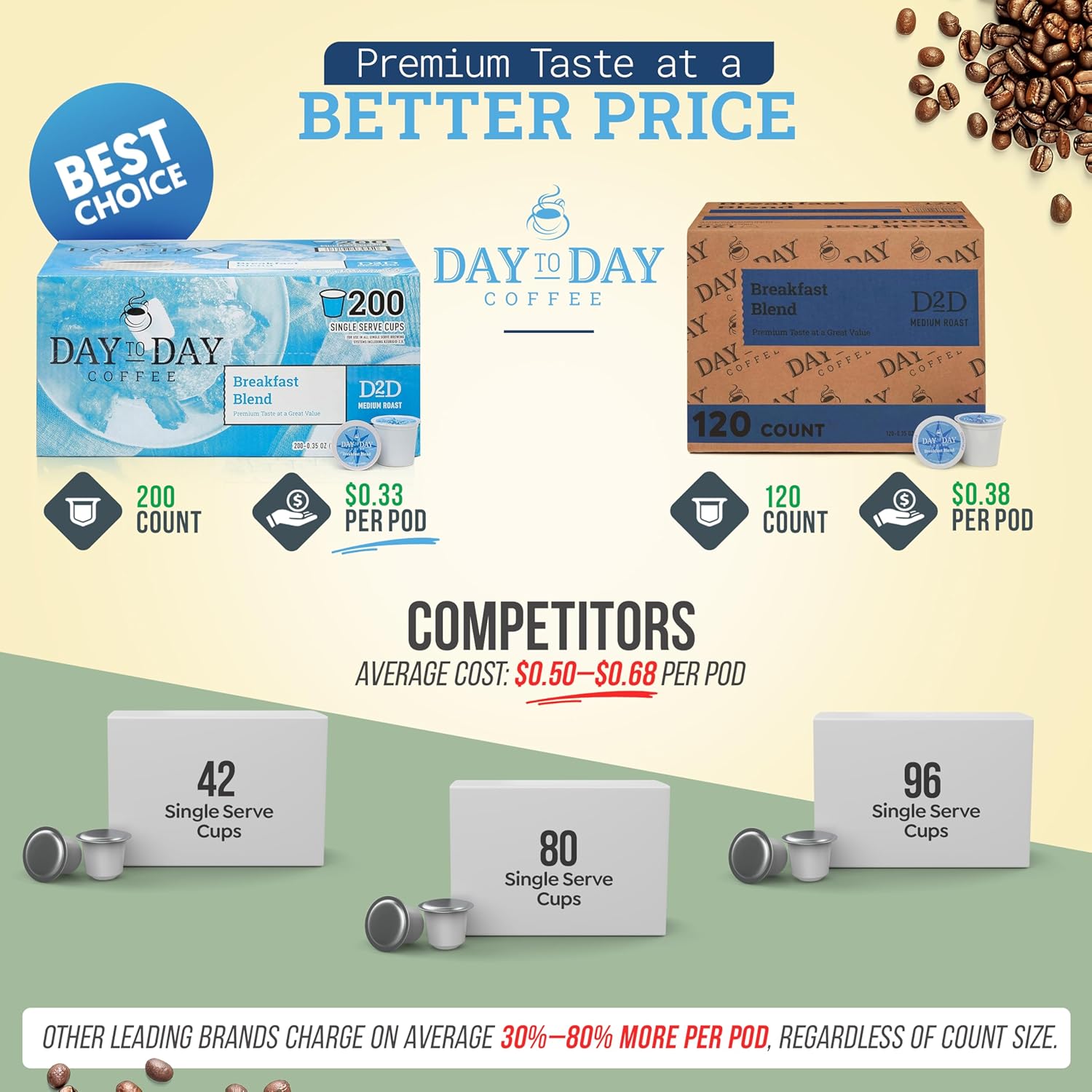 Day To Day 120-Count Breakfast Blend Medium Roast Single Serve Coffee Pods for K-Cup Keurig Brewers