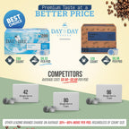 Day To Day 200-Count Breakfast Blend Medium Roast Single Serve Coffee Pods for K-Cup Keurig Brewer