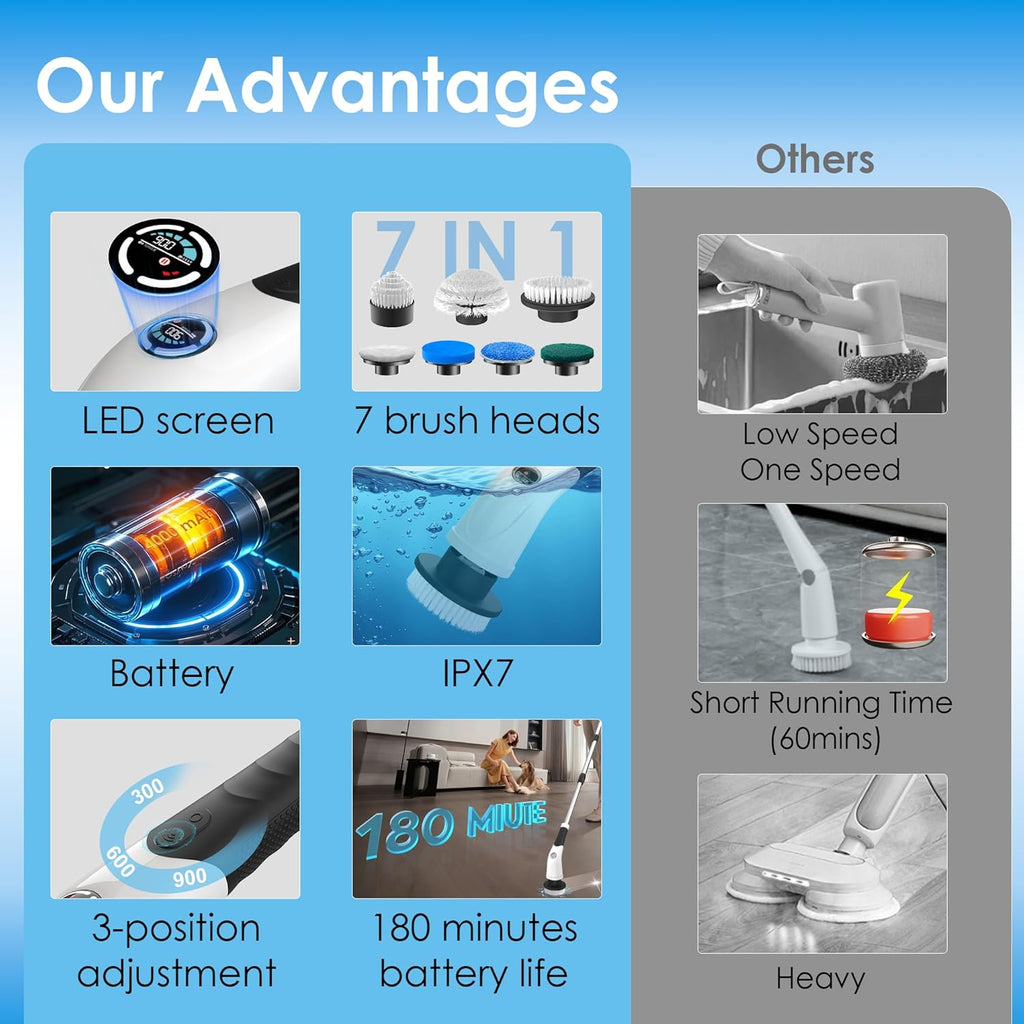 Electric Spin Scrubber,Cordless Cleaning Brush, 3-Speed,7 Replaceable Brush Heads & Long Detachable Handle, LCD Display Shows RPM/Torque/Battery, for Bathroom, Kitchen, Tile