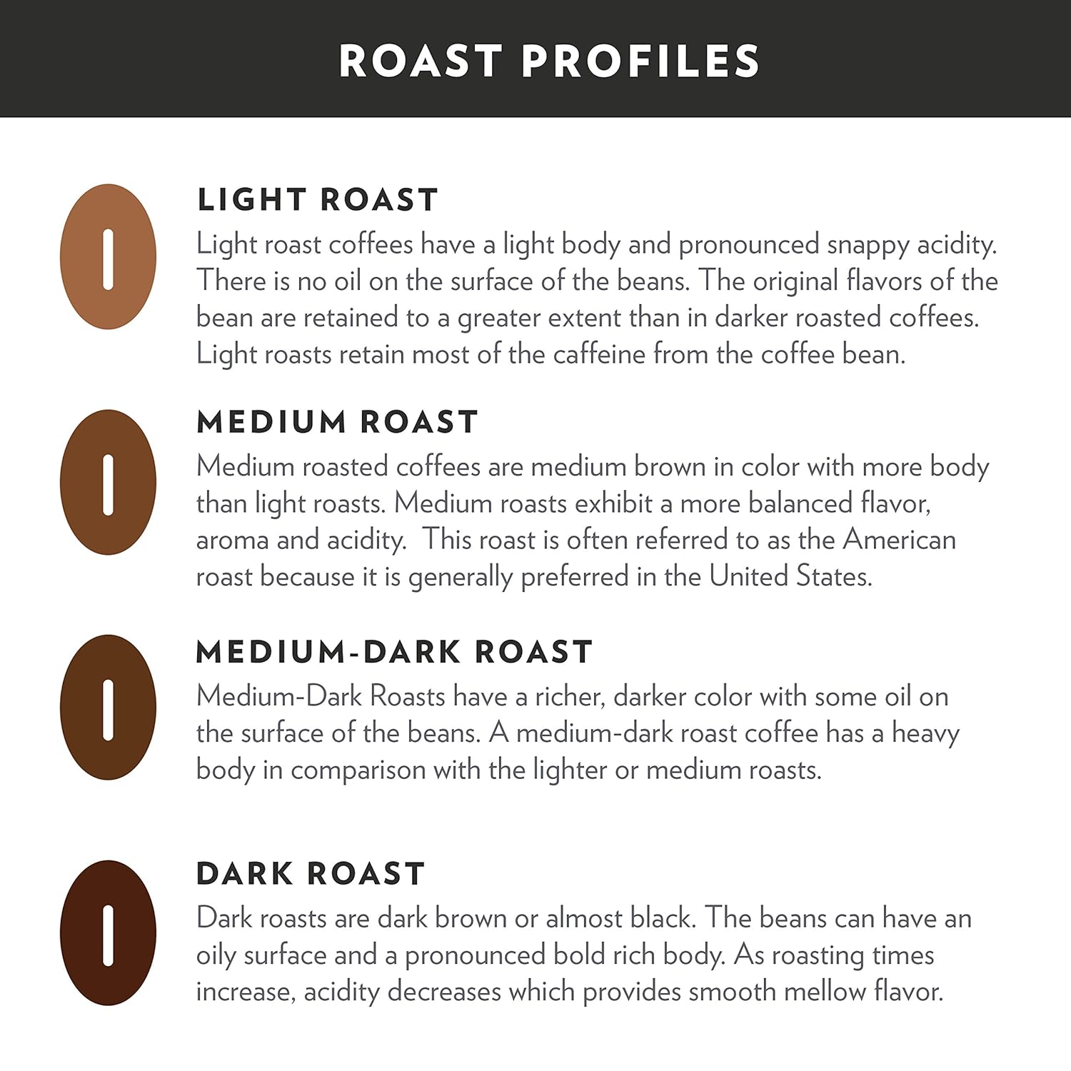 Community Coffee New Orleans Blend 12 Count Coffee Pods, Special Dark Roast, Compatible with Keurig 2.0 K-Cup Brewers, 12 Count (Pack of 1)