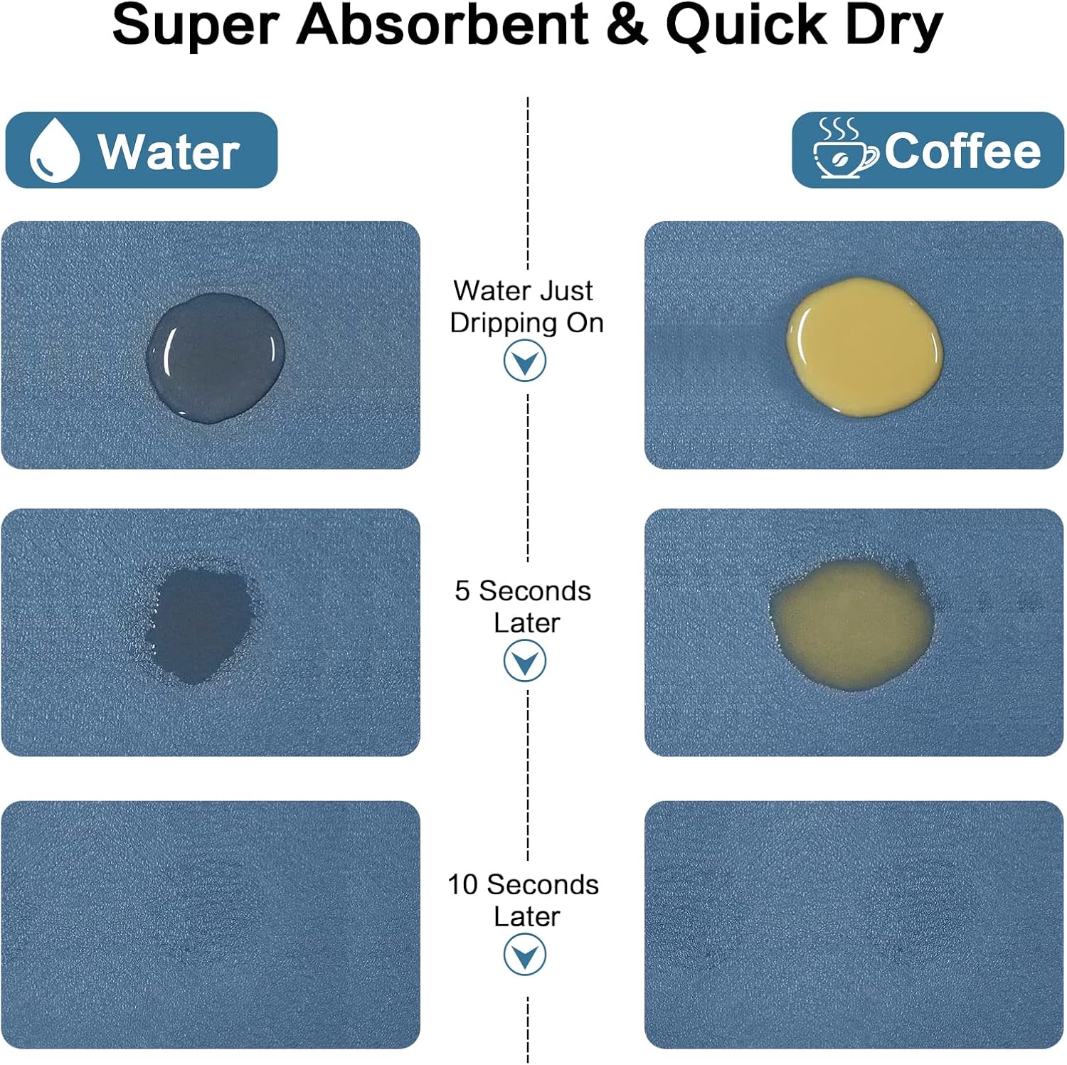 Dish Drying Mats, 16''x24'', Absorbent Bar Mats for Kitchen Counter, Anti Spill, Rubber Backed, Fit Under Coffee Maker & Espresso Machine, Blue