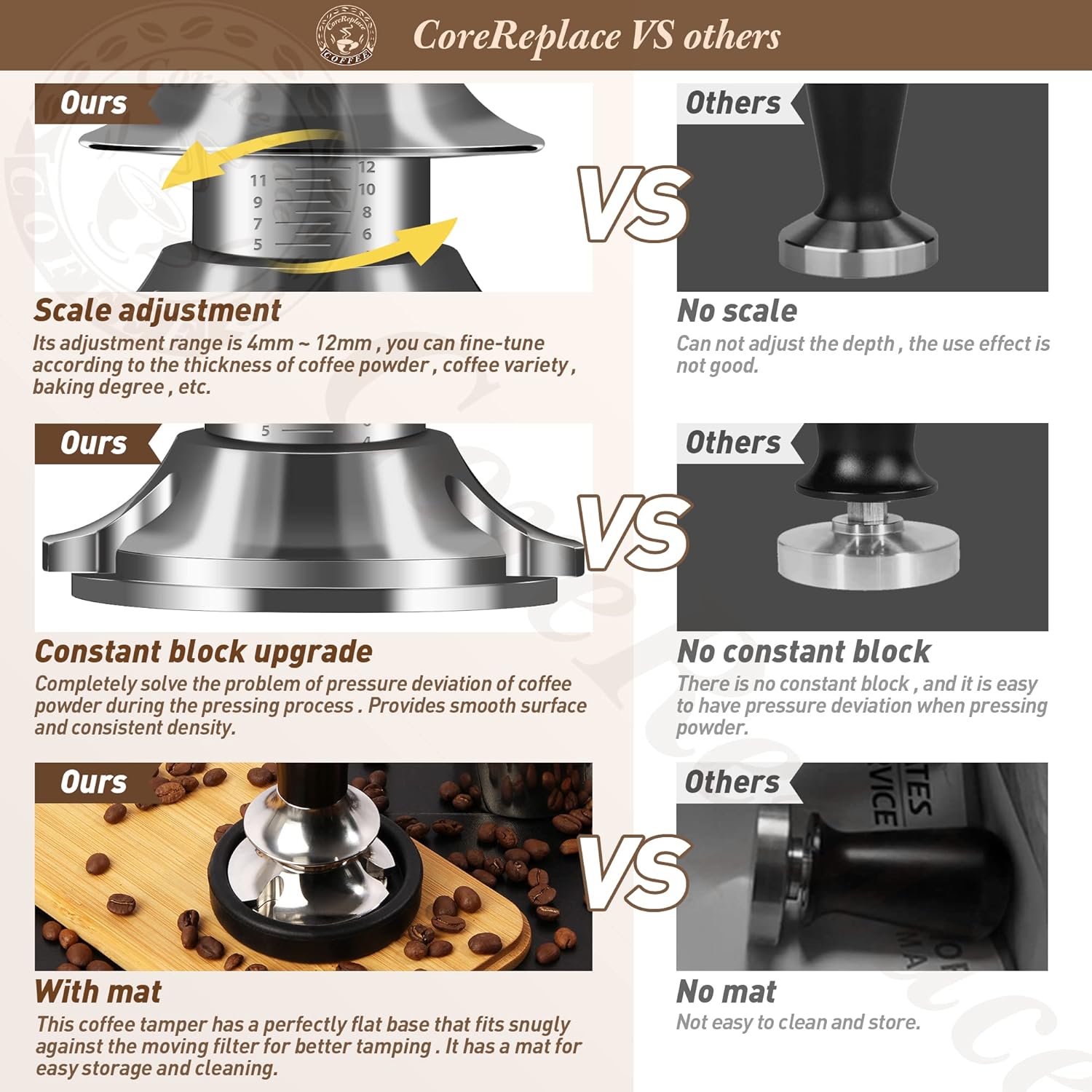 Newest 51mm Espresso Coffee Tamper Adjustable Height with Scale, 30lbs Springs Tamping Strength, Stainless Steel Flat Base, with Mat