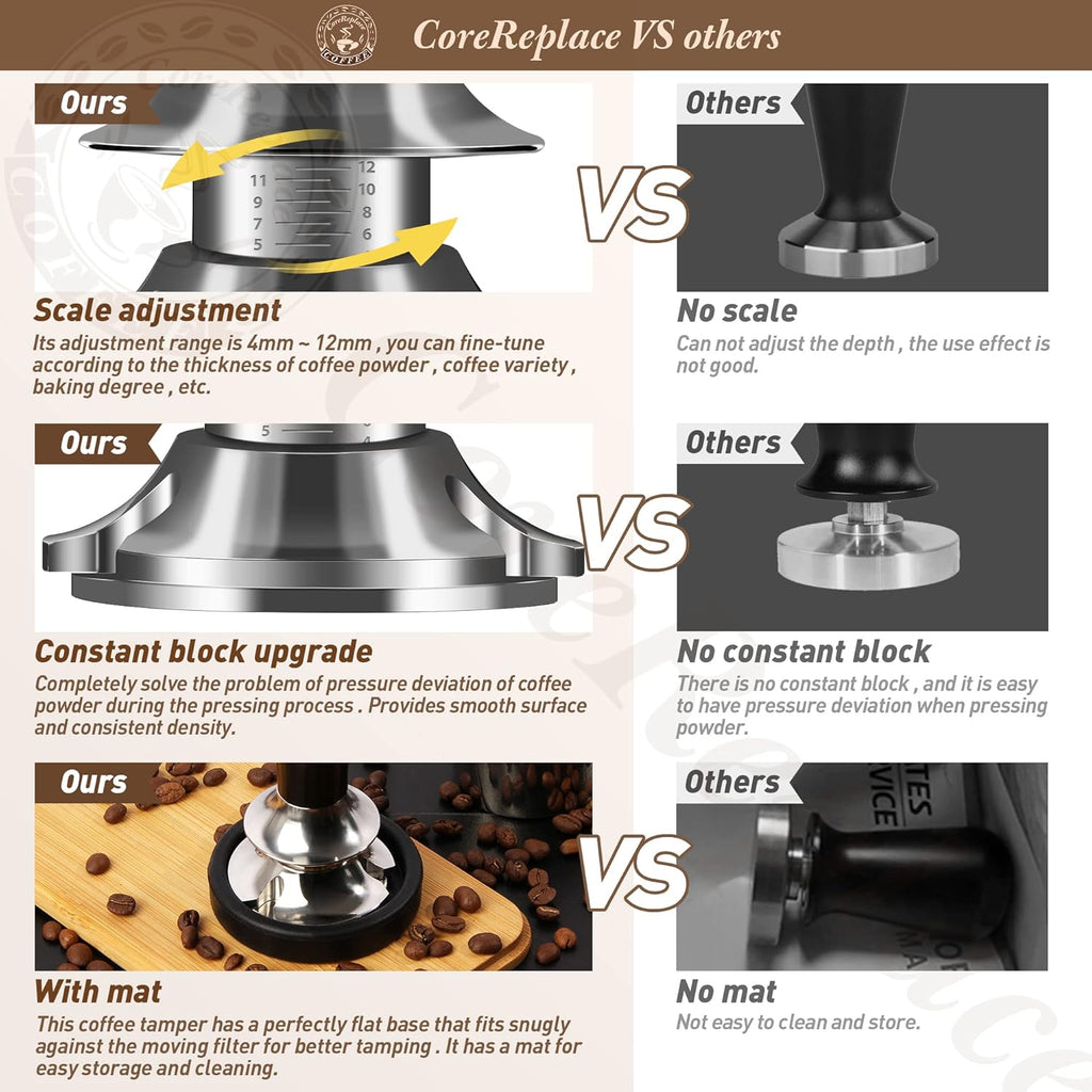 Newest 58mm Espresso Coffee Tamper Adjustable Height with Scale, 30lbs Springs Tamping Strength, Stainless Steel Flat Base, with Mat