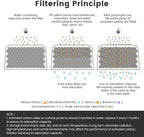 18-Pack Charcoal Water Filters Compatible with Breville BWF100 Machines, Breville Espresso Machine Water Filter Replacements