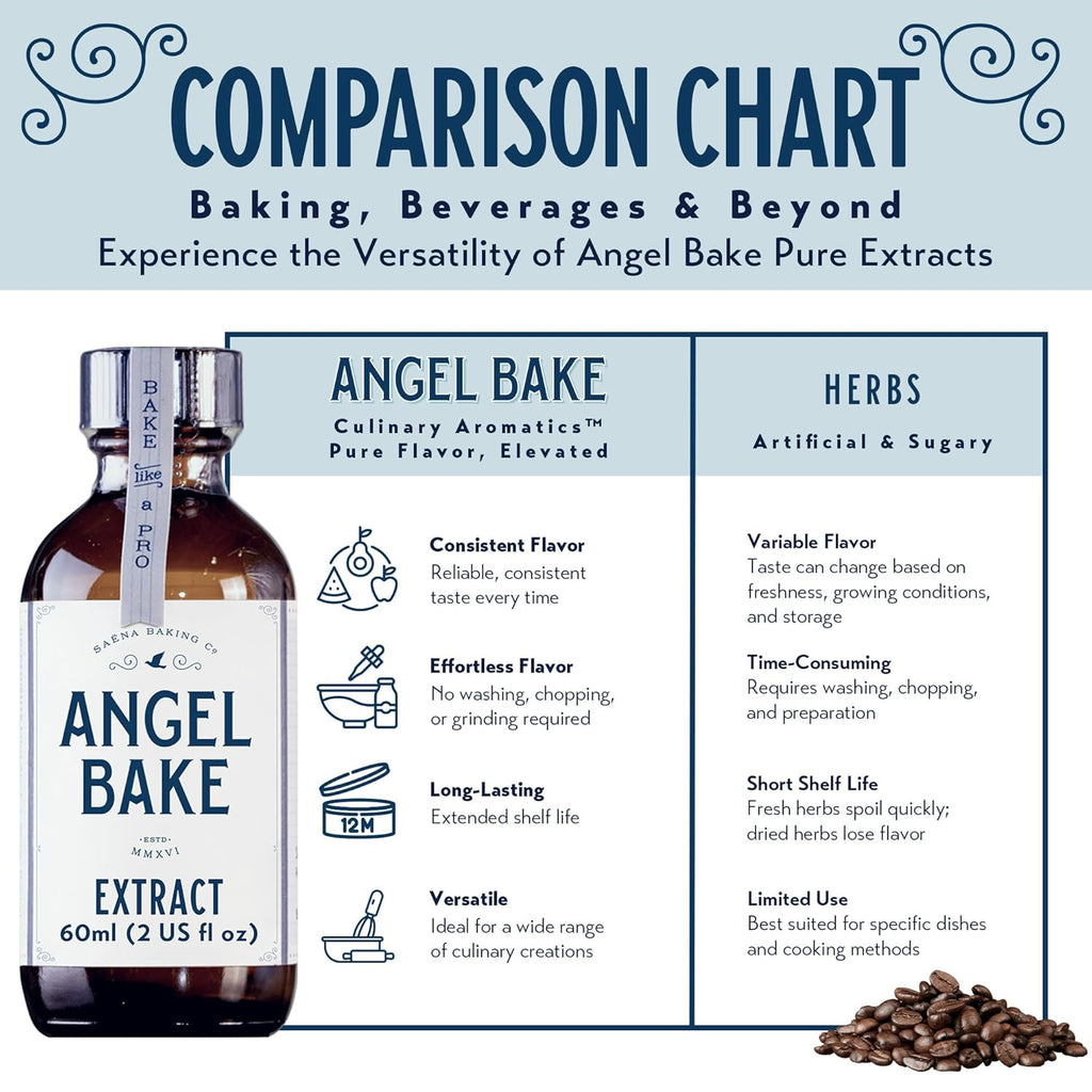 Pure Coffee Extract for Baking and Mixology - Premium Natural Flavoring for Cooking, Recipes, Desserts, & Beverages - Kosher, Keto Friendly, Vegan & Gluten-Free (2 Oz Extract with Latex-Free Dropper)