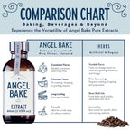 Pure Coffee Extract for Baking and Mixology - Premium Natural Flavoring for Cooking, Recipes, Desserts, & Beverages - Kosher, Keto Friendly, Vegan & Gluten-Free (2 Oz Extract with Latex-Free Dropper)