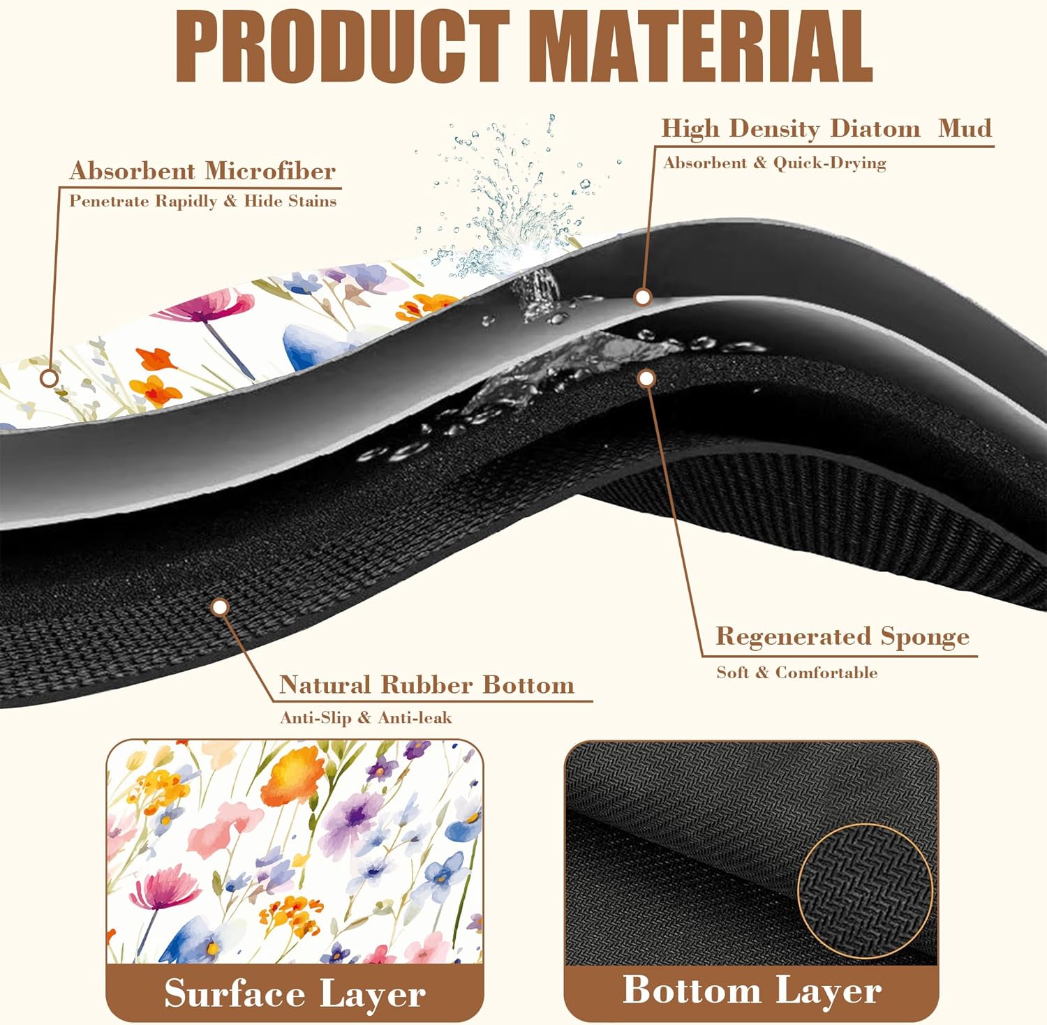 Watercolor Floral Meadow Coffee Mat Absorbent Dish Drying Mat for Kitchen Counter Hide Stain Rubber Backed Coffee Bar Accessories Fit Under Espresso Machine Dish Drainer, 11.8 x 19.7 Inch