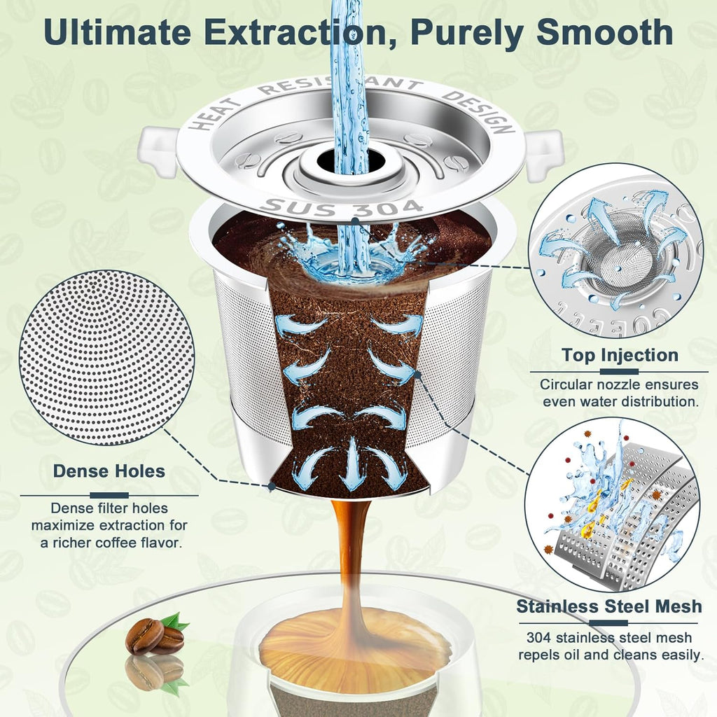 NESSUS 2 Pack Reusable K Cup for Keurig 1.0, Kcup Refillable Coffee Pod for Keurig Reusable Coffee Pods for Keurig Coffee Maker with Heat Resistant Handles and Coffee Scoop,1-Stream Filters, NO BPA