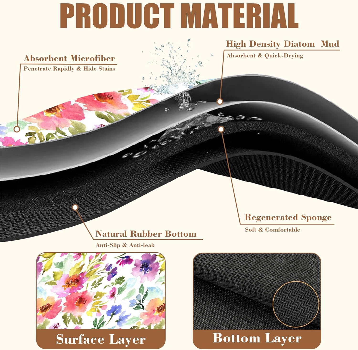 Floral Watercolor Dish Drying Mat Colorful Flowers Coffee Bar Mat for Countertop Hide Stain Rubber Backed Absorbent Dish Drainer Rack Pad Coffee Pot Espresso Machine Dining Room Decor 11.8 x 19.7 Inch