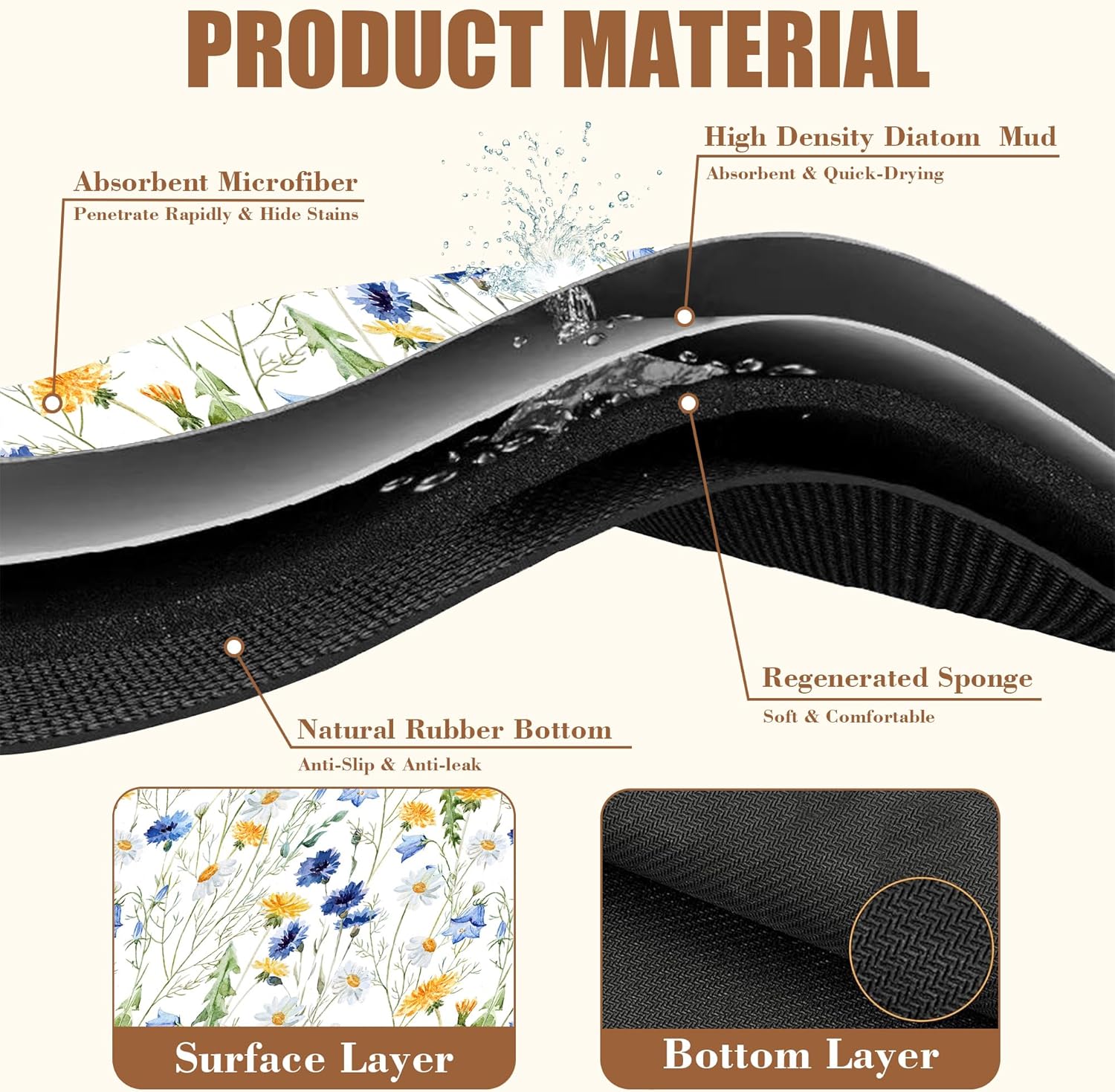 Watercolor Wildflower Dish Drying Mat for Kitchen Counter Hide Stain Absorbent Drying Rack Pad Rubber Backed Coffee Mat Espresso Machine Coffee Bar Accessories 11.8 x 19.7 Inch