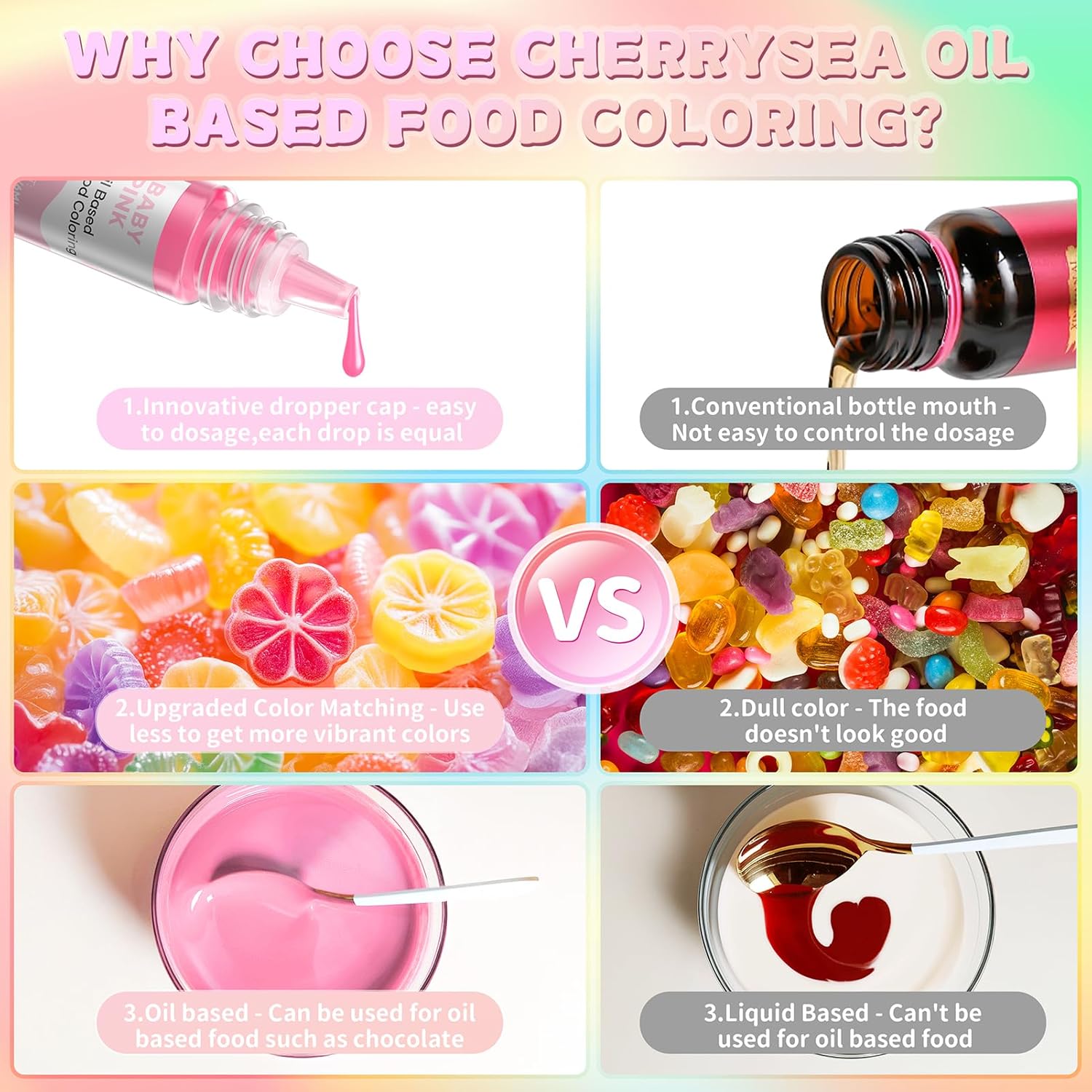 Oil Based Food Coloring for Chocolate Macaron Oil Edible Food Dye Set for Baking Royal Icing Cookie Supplies Gluten Free 7x6ml Food Grade Food Color Kit, 0.25 Fl. Oz/Bottles