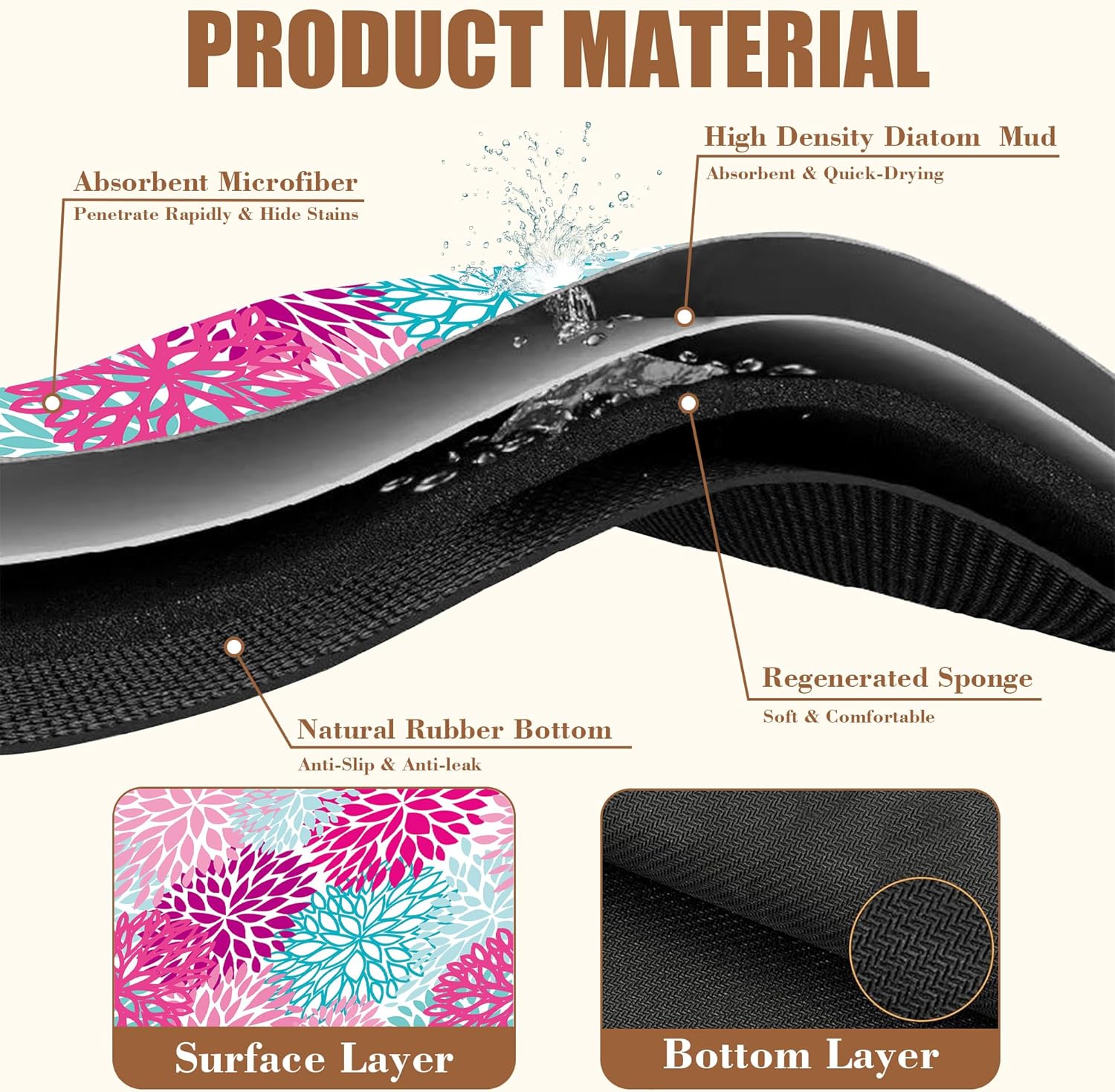 Pink Blue Chrysanthemum Flowers Dish Drying Mat for Kitchen Counter Coffee Bar Mat Hide Stain Absorbent Rubber Backed Drying Rack Pad Espresso Machine Coffee Bar Accessories 15.7 x 23.6 Inch