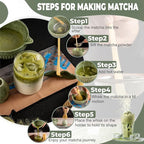 Matcha Whisk Set,7-Piece Japanese Matcha Tea Set with Ceramic Bowl, Whisk Holder, Bamboo Scoop, Sifter-Cloth Mat – Traditional Green Tea Kit for Gifts, Daily Use