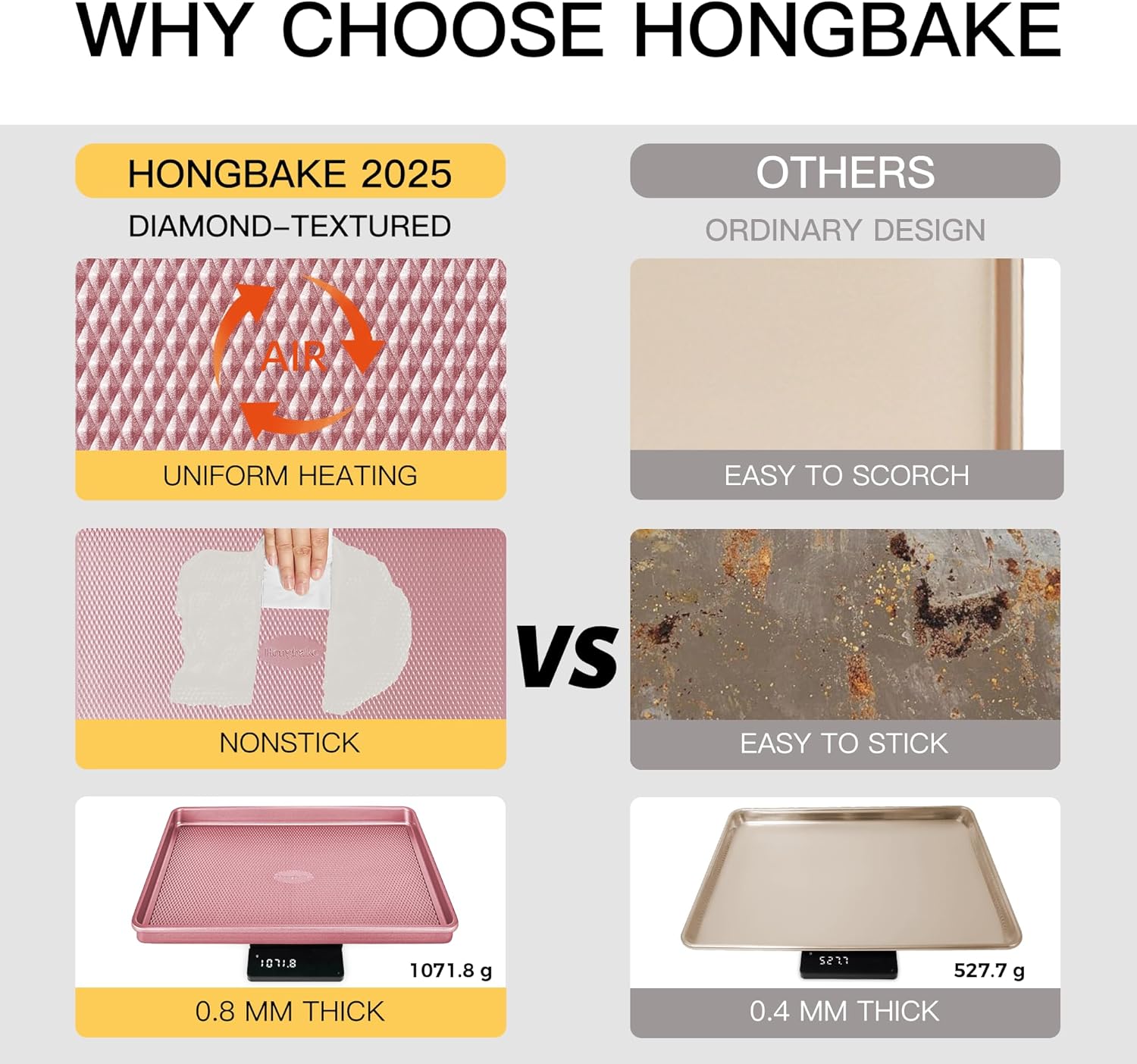 HONGBAKE Baking Sheet Pan Set, Cookie Sheets for Oven, Nonstick Half/Quarter/Jelly Roll Pans with Diamond Texture Pattern, Heavy Duty Cookie Tray, Pink