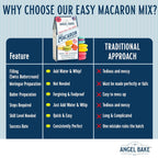 French Macaron Baking Mix Kit with Swiss Buttercream Filling - Makes 48 Shells Depends on Pastry Size - Gluten-Free and Delicious Pastries - Single Step - Perfect for Beginners & Expert Bakers