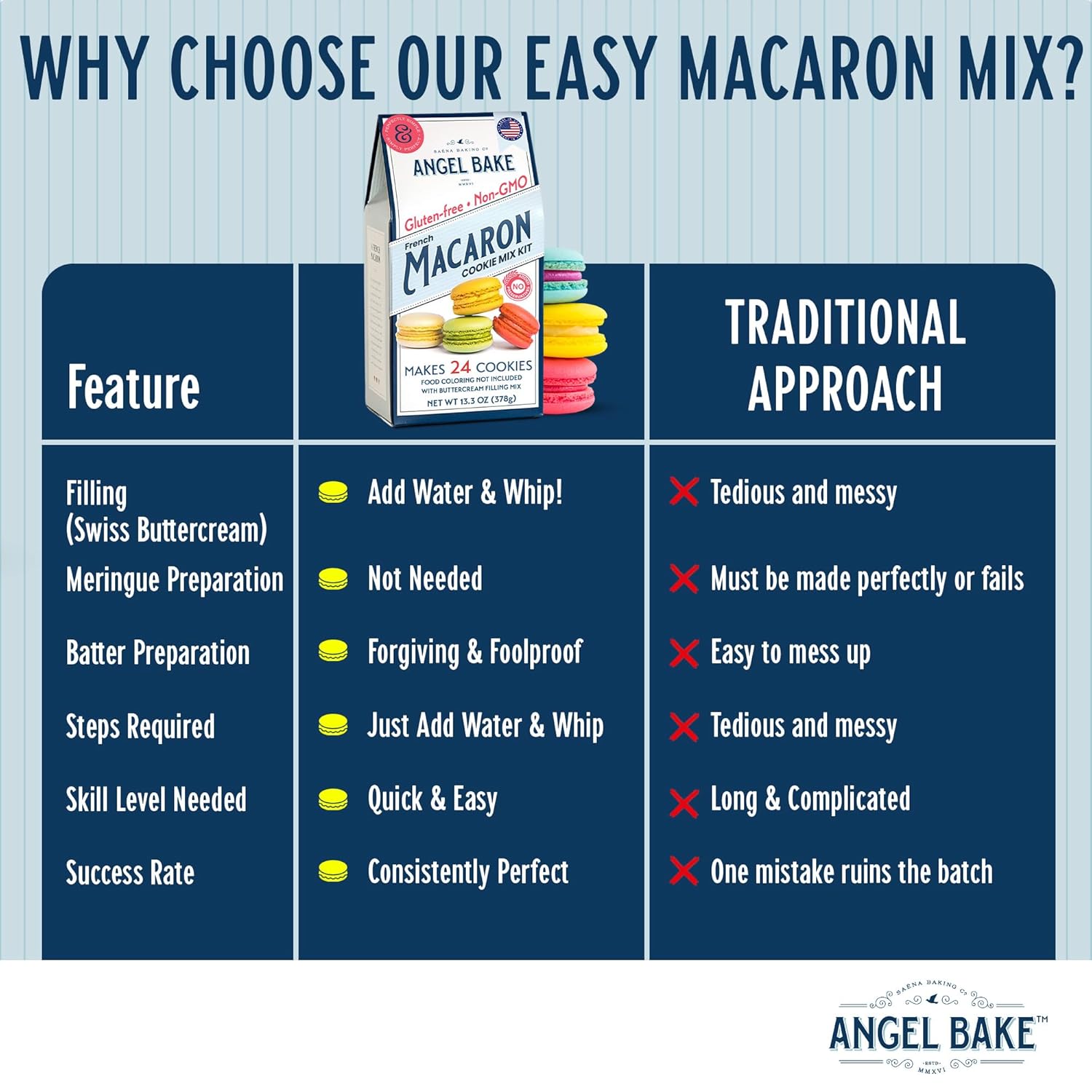 French Macaron Baking Mix Kit with Swiss Buttercream Filling - Makes 48 Shells Depends on Pastry Size - Gluten-Free and Delicious Pastries - Single Step - Perfect for Beginners & Expert Bakers