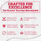 KITCHEN PERFECTION Silicone Smoker Oven Gloves For Women -Extreme Heat Resistant BBQ Gloves -Handle Hot Food Right on Your Smoker Grill Fryer|Waterproof Oven Mitts Grill Gloves |Superior Set+3 Bonuses