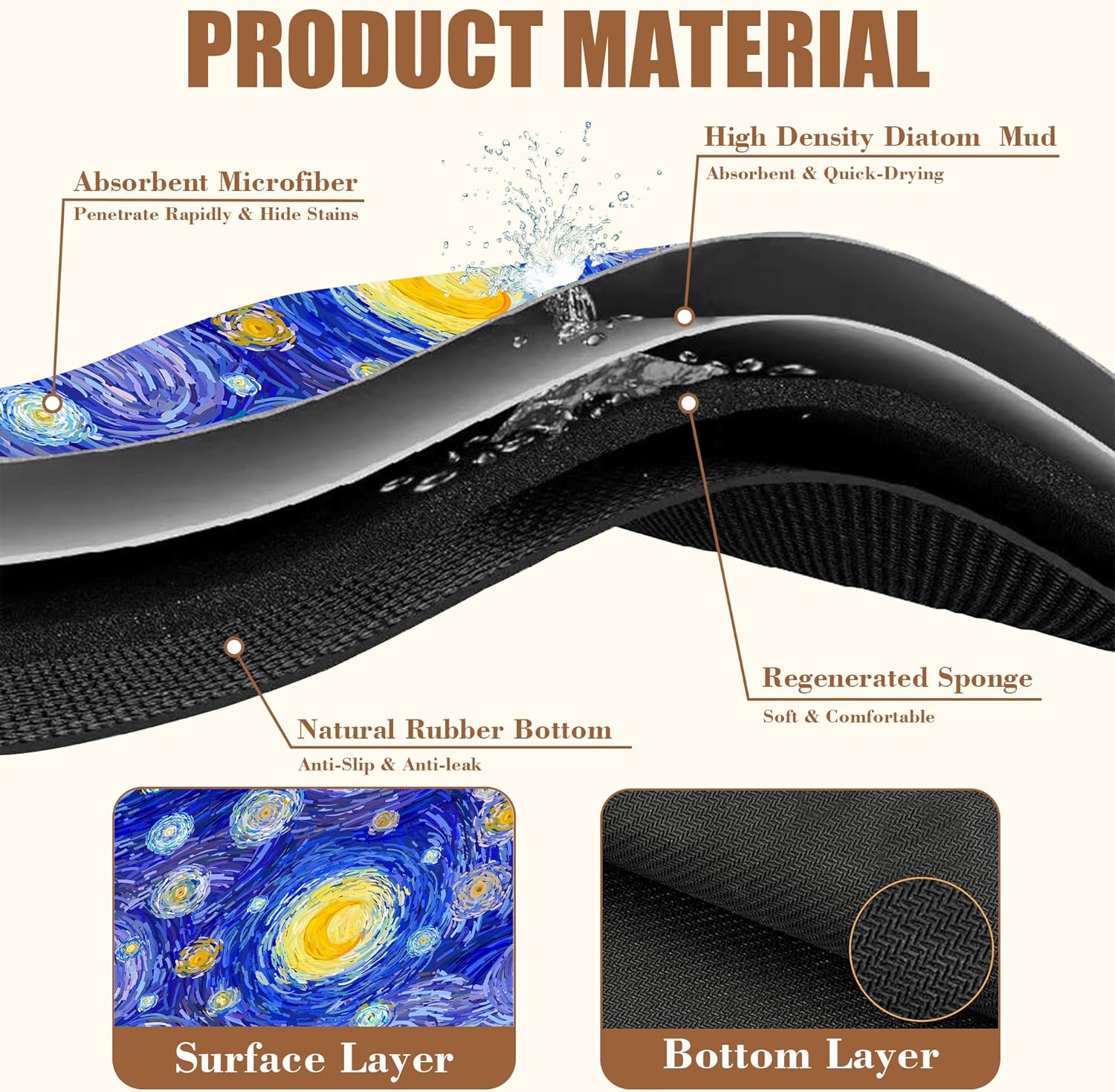 Starry Night Coffee Mat Absorbent Dish Drying Mat for Kitchen Counter Hide Stain Rubber Backed Coffee Bar Accessories Fit Under Espresso Machine Dish Rack, 11.8 x 19.7 Inch