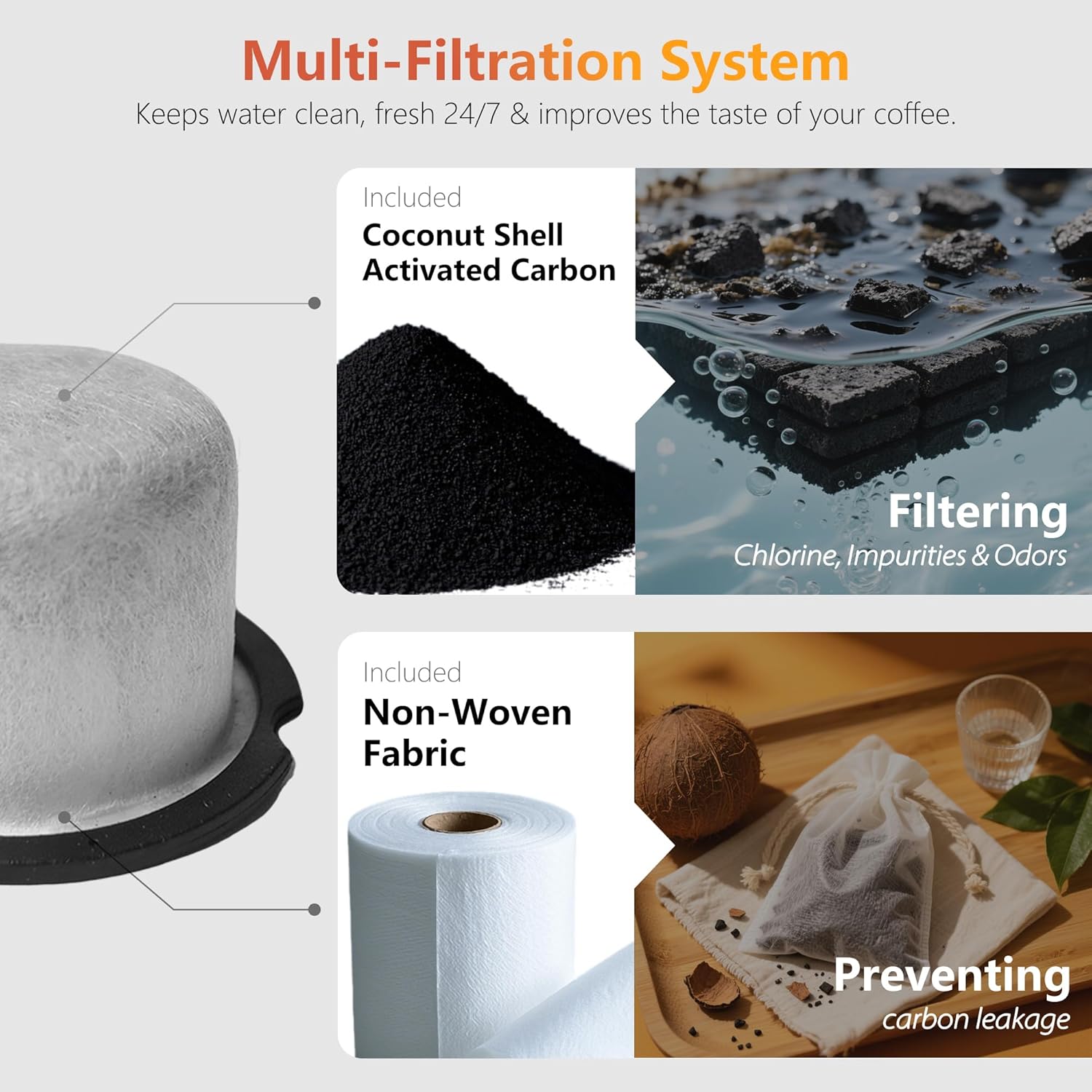 Coffee Maker Water Filter Replacement - Compatible with Cafe & GE Profile Grind & Brew Coffee Makers, Lasts 6-12 Months, Reduces Chlorine, Impurities & Odors (12)