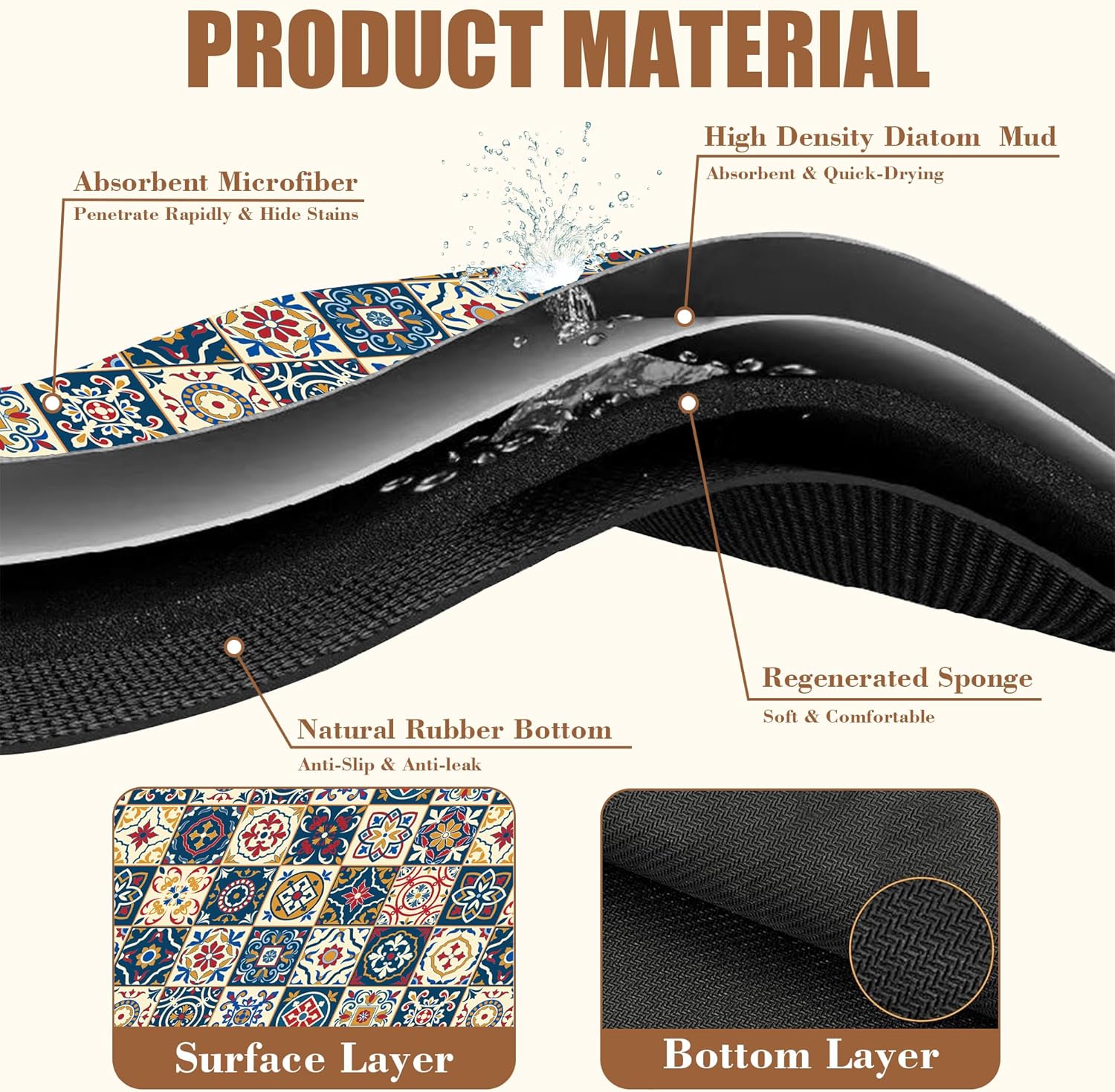 Dish Drying Mat Moroccan Tile Coffee Bar Mat for Countertop Absorbent Rubber Backed Hide Stain Dish Drainer Rack Pad Coffee Maker Espresso Machine Dining Room Decoration 11.8 x 19.7 Inch