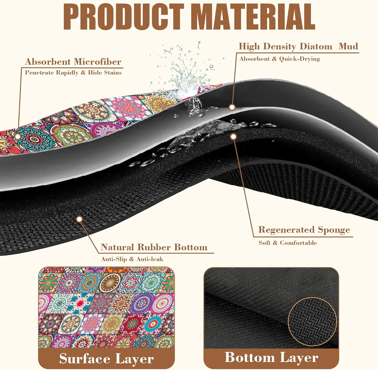 Vintage Mexican Ethnic Mandala Dish Drying Mat for Kitchen Counter Bar Mat Hide Stain Absorbent Rubber Backed Coffee Maker Espresso Machine Accessories 11.8 x 19.7 Inch