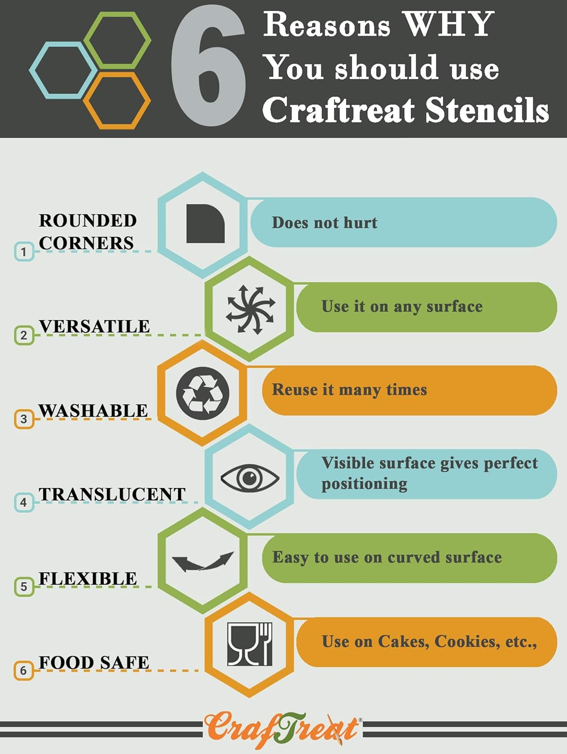 CrafTreat 2 Pcs Reusable Animal Print Stencils – Cheetah & Zebra Skin Patterns 6x6 Inch Each for Painting, Cake Decorating, and DIY Craft Projects