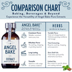 Pure Clove Extract for Baking and Mixology- Culinary Aromatics Kosher, Keto Friendly, Vegan & Gluten-Free for Cooking, Desserts, Beverages & Recipes (2 Oz Extract with Latex-Free Dropper & Spritzer)