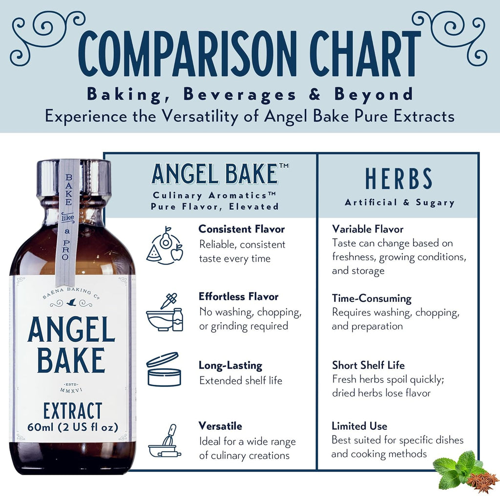 Pure Bulgarian Lavender Extract For Baking And Mixology. Culinary Aromatics With Spritzer And Dropper. Keto Friendly, Vegan, Gluten Free. (Lavender, 2 Oz w/ Spritzer & Dropper)