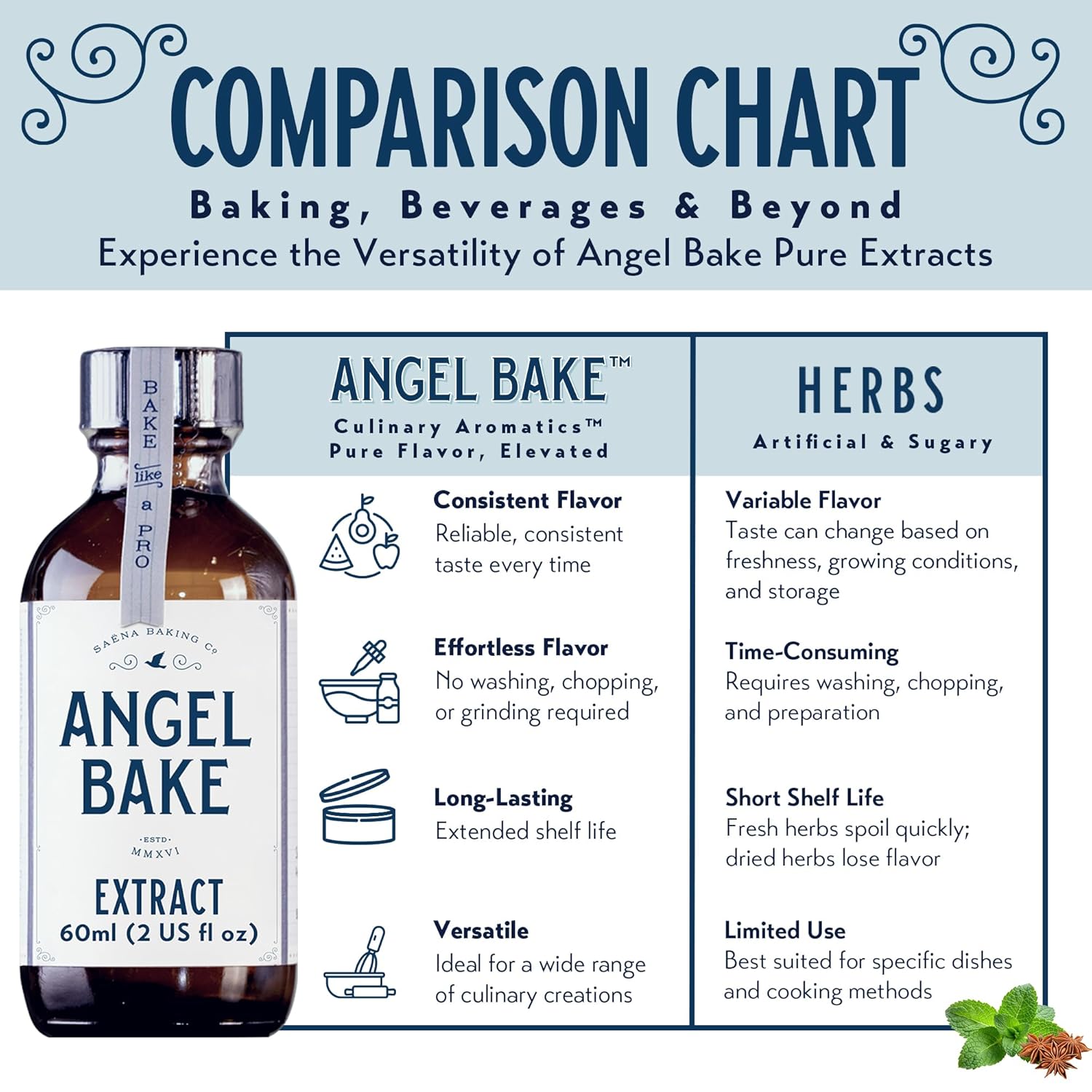 Pure Cardamom Extract for Baking and Mixology - Premium Natural Flavoring for Cooking, Desserts, and Beverages - Kosher, Keto Friendly, Vegan & Gluten-Free (2 Oz Extract with Latex-Free Dropper)